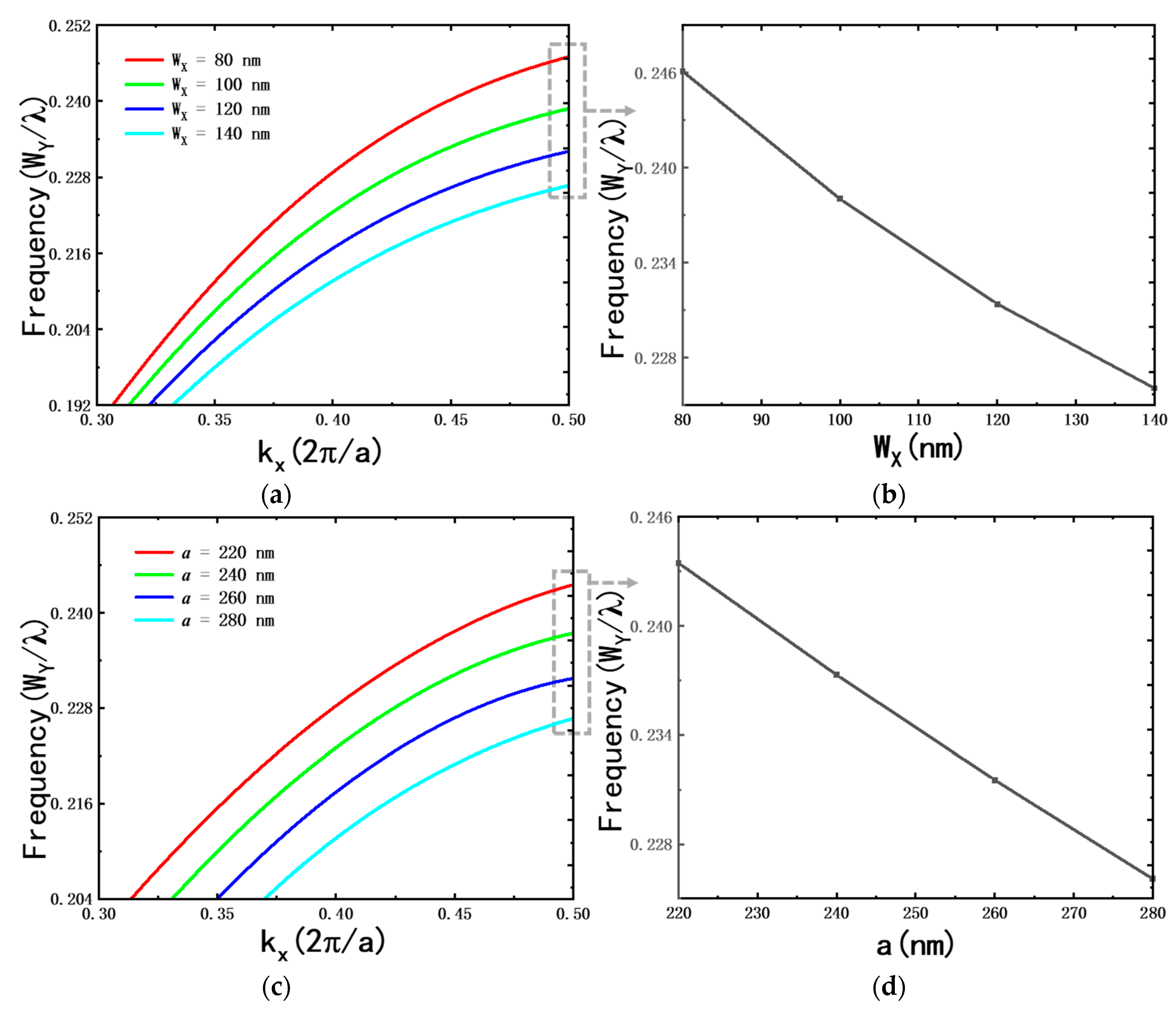 Photonics 11 00117 g002