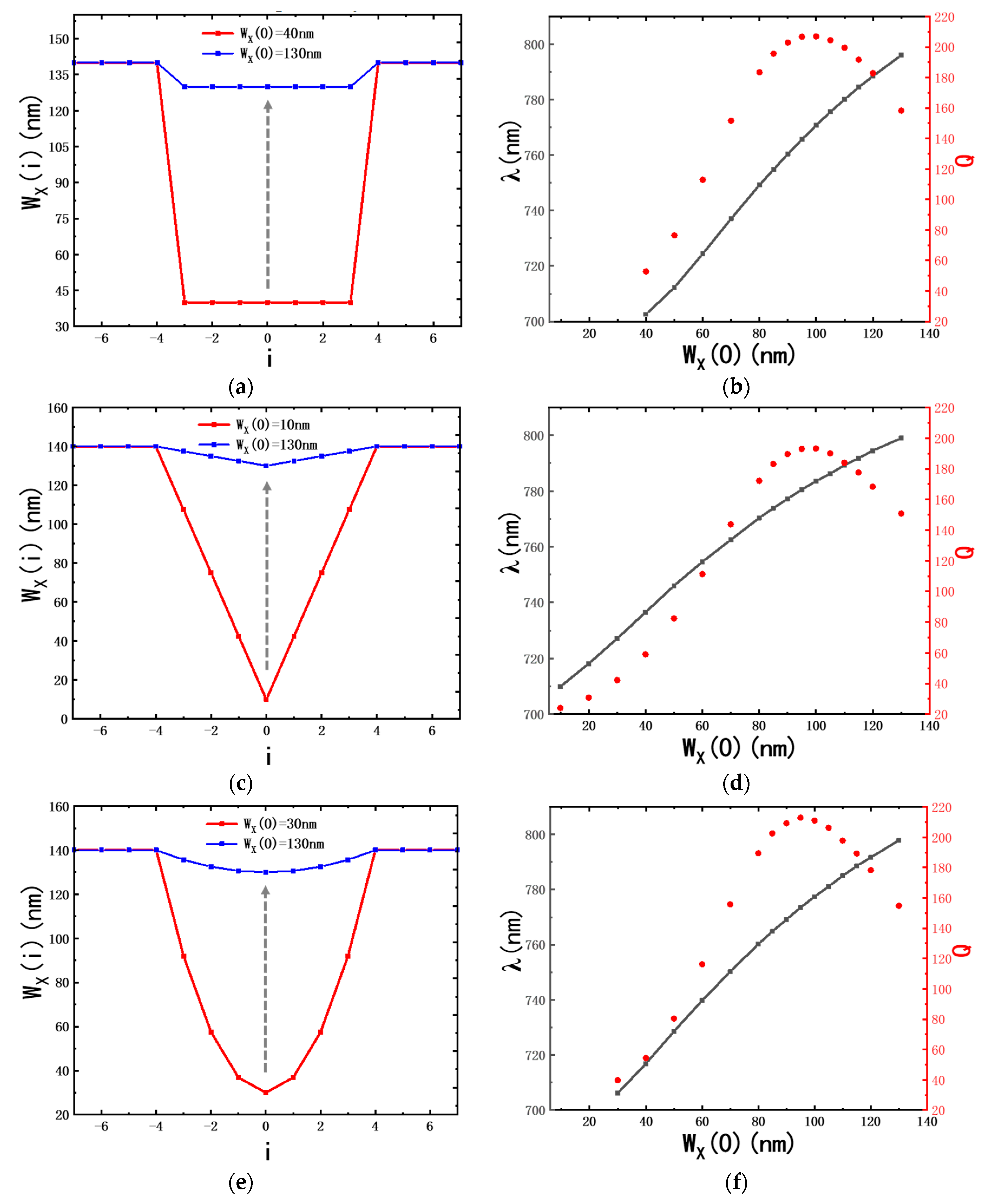 Photonics 11 00117 g006