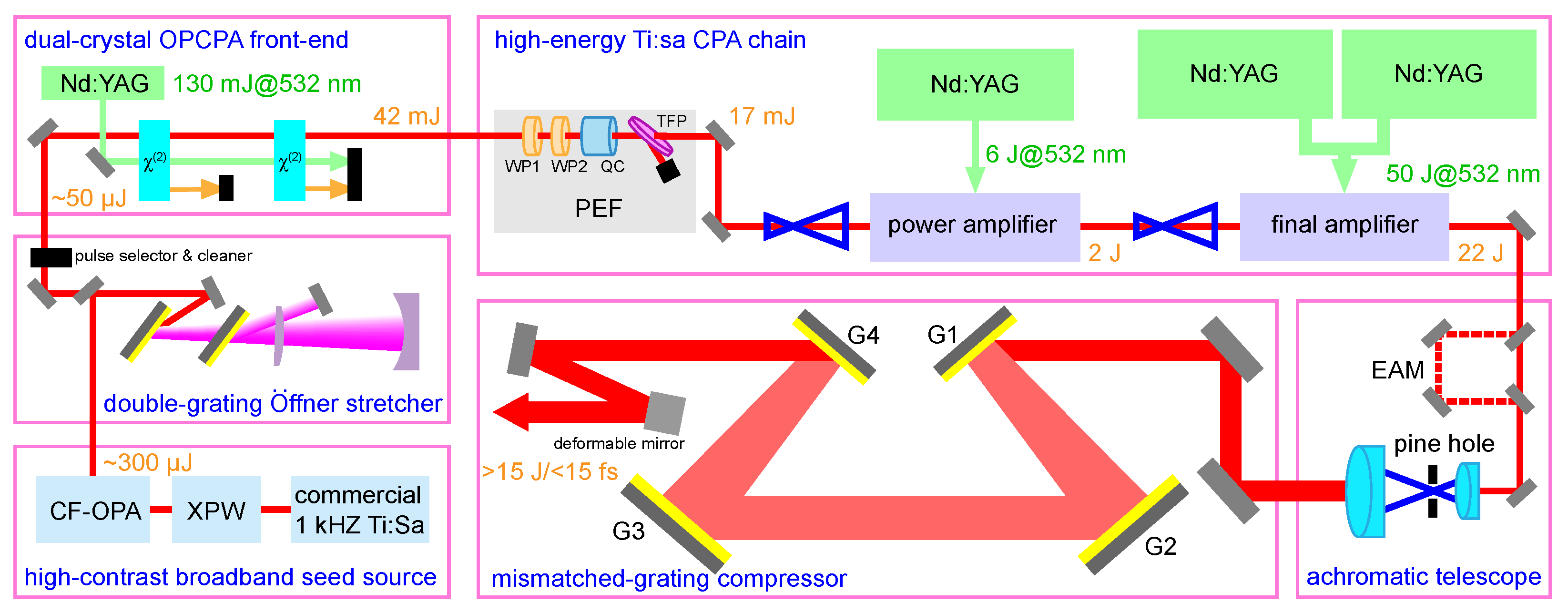 Photonics 11 00121 g001