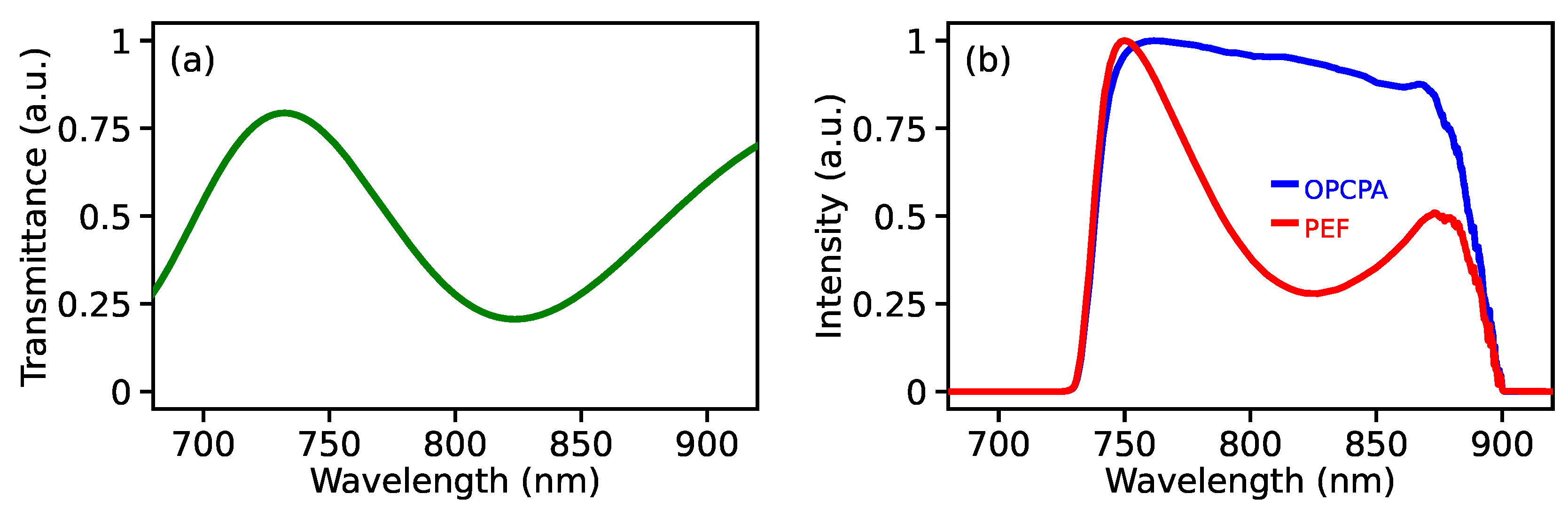 Photonics 11 00121 g005