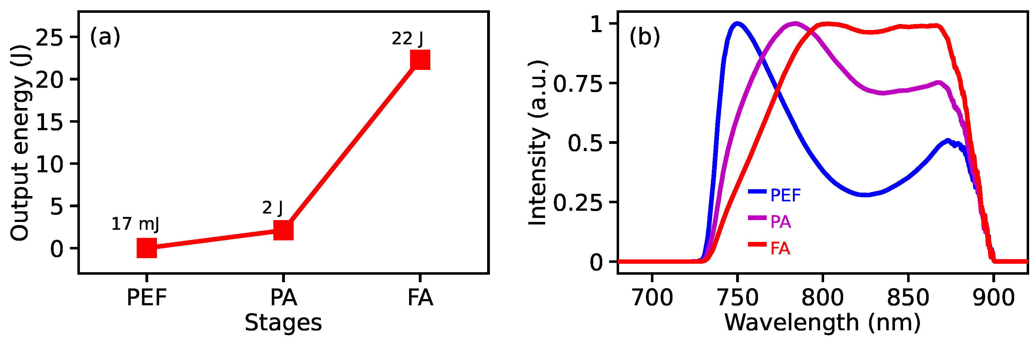 Photonics 11 00121 g006