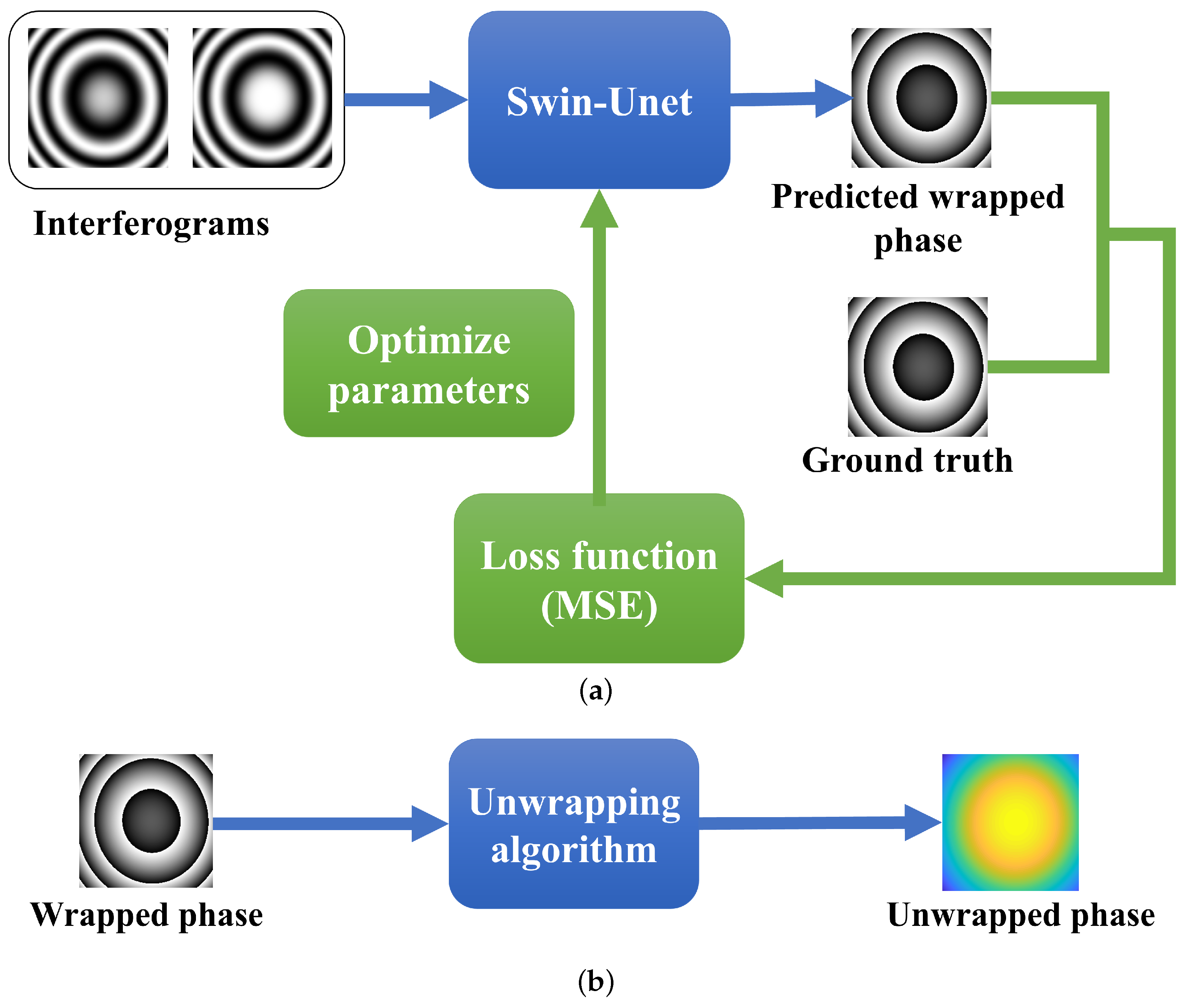 Wavefront Reconstruction Using Two-Frame Random