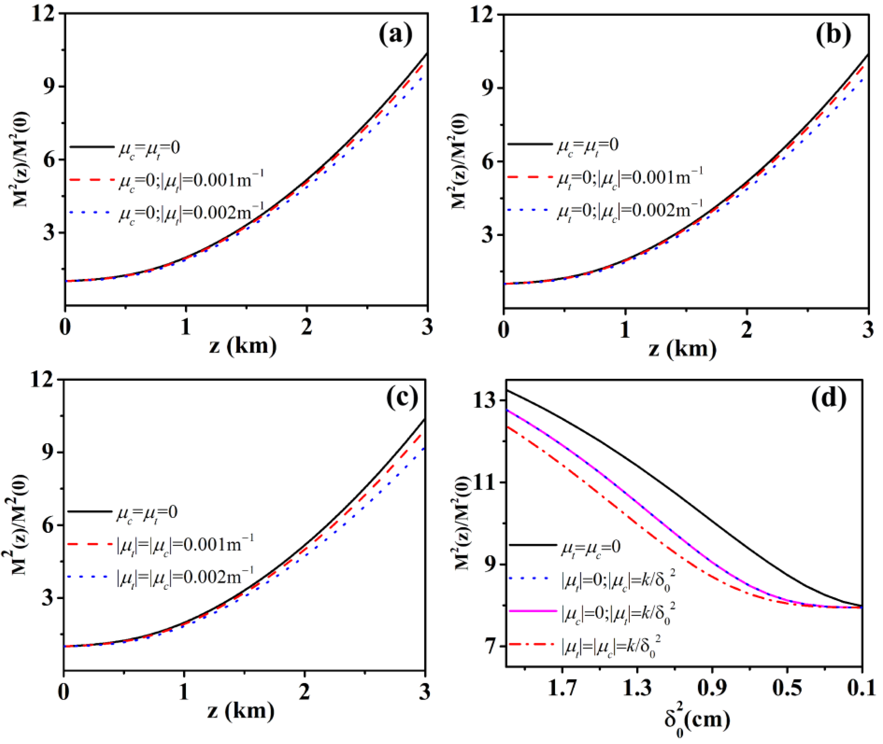 Photonics 11 00124 g008