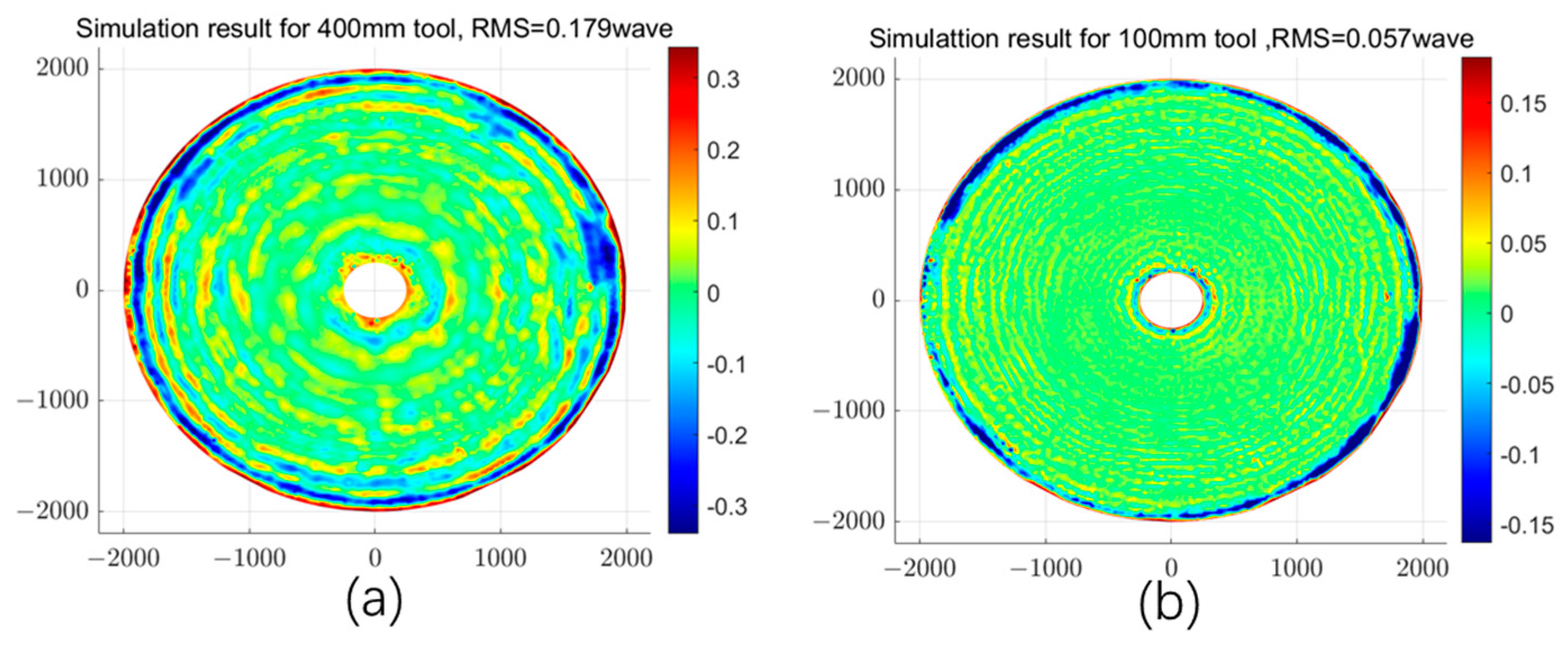 Photonics 11 00125 g009