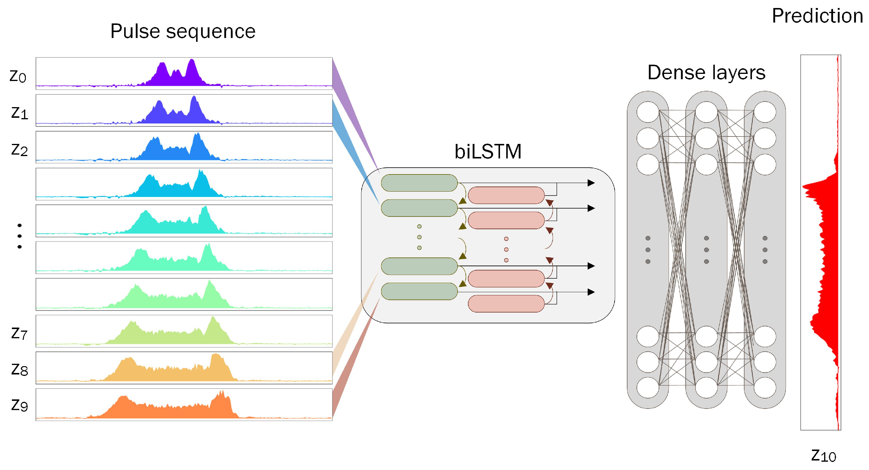 Photonics Free FullText Enhanced biLSTM for Modeling