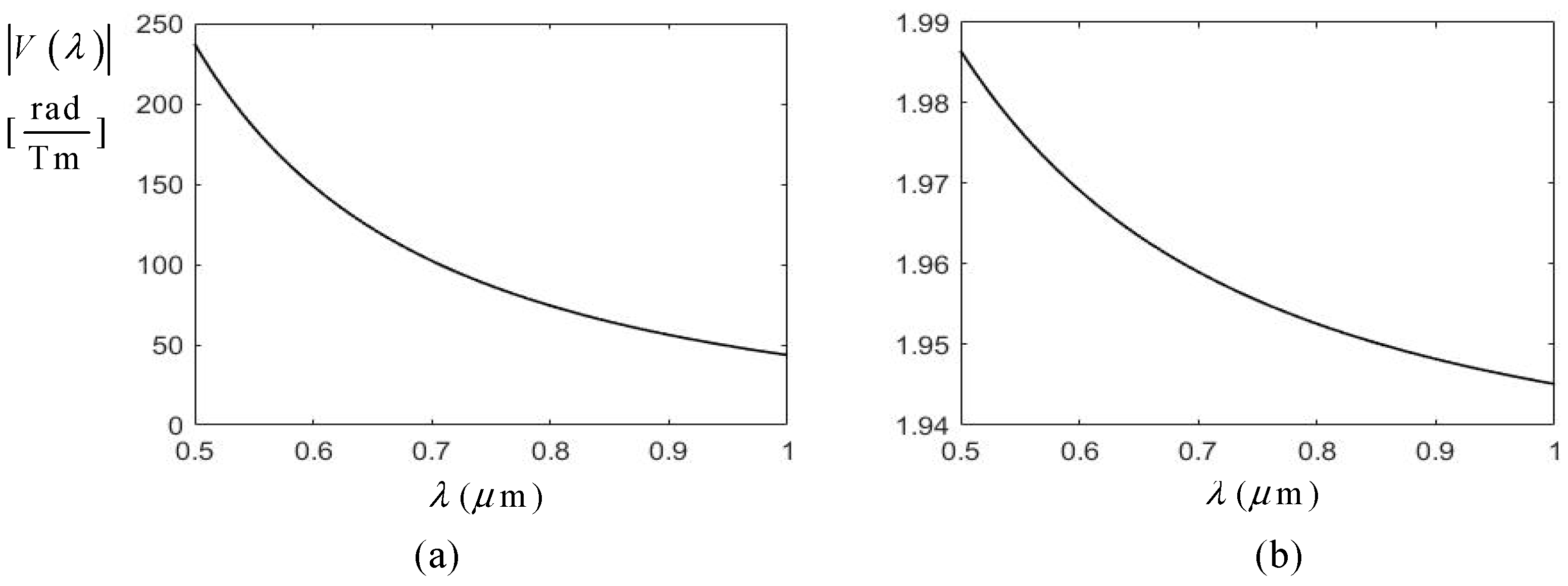 Photonics 11 00127 g003