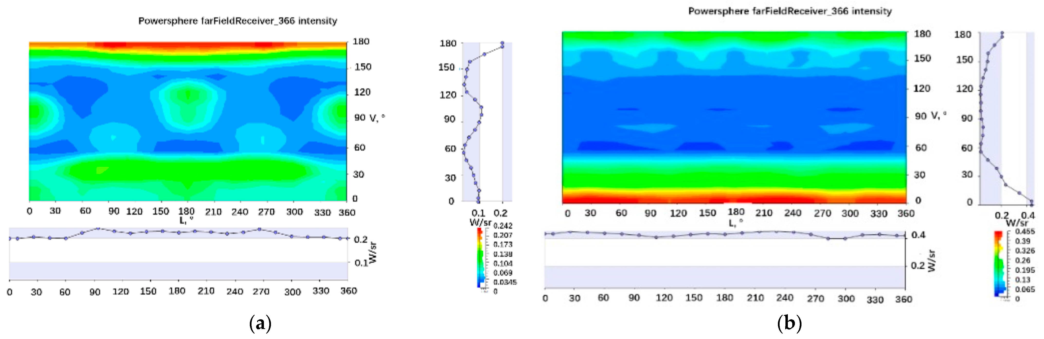 Photonics 11 00128 g006