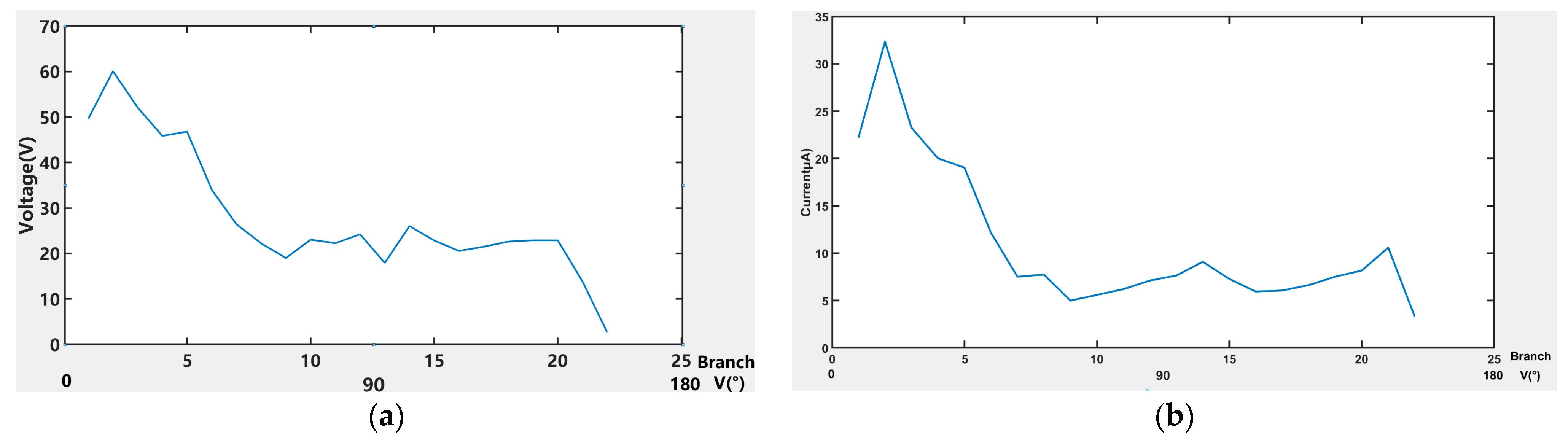 Photonics 11 00128 g008