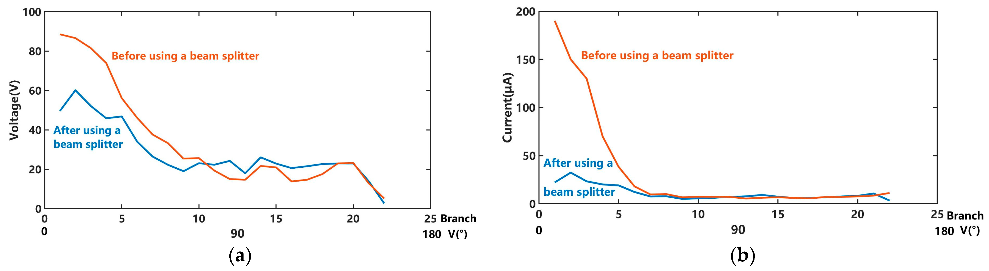 Photonics 11 00128 g009