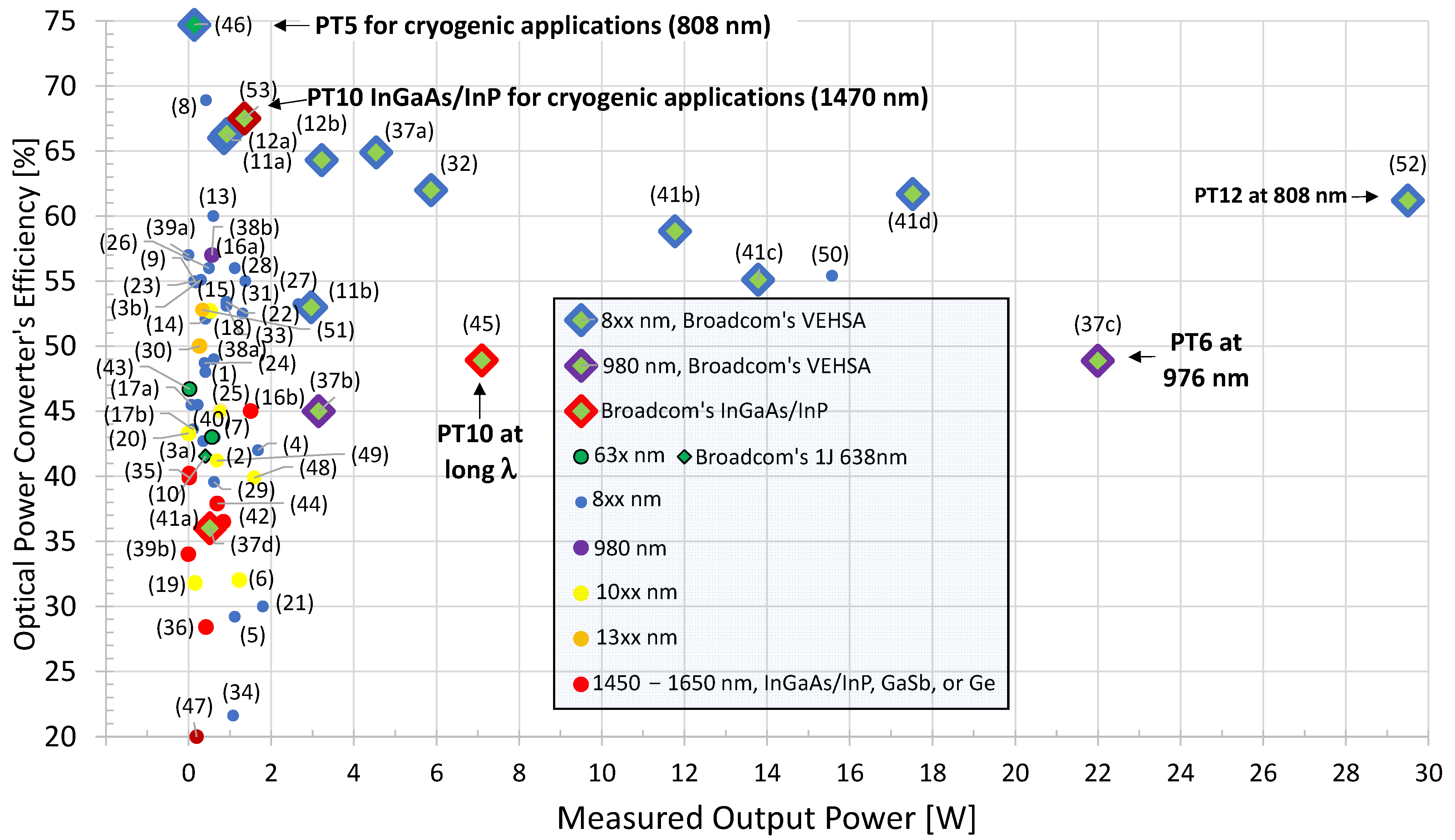 Photonics 11 00130 g004