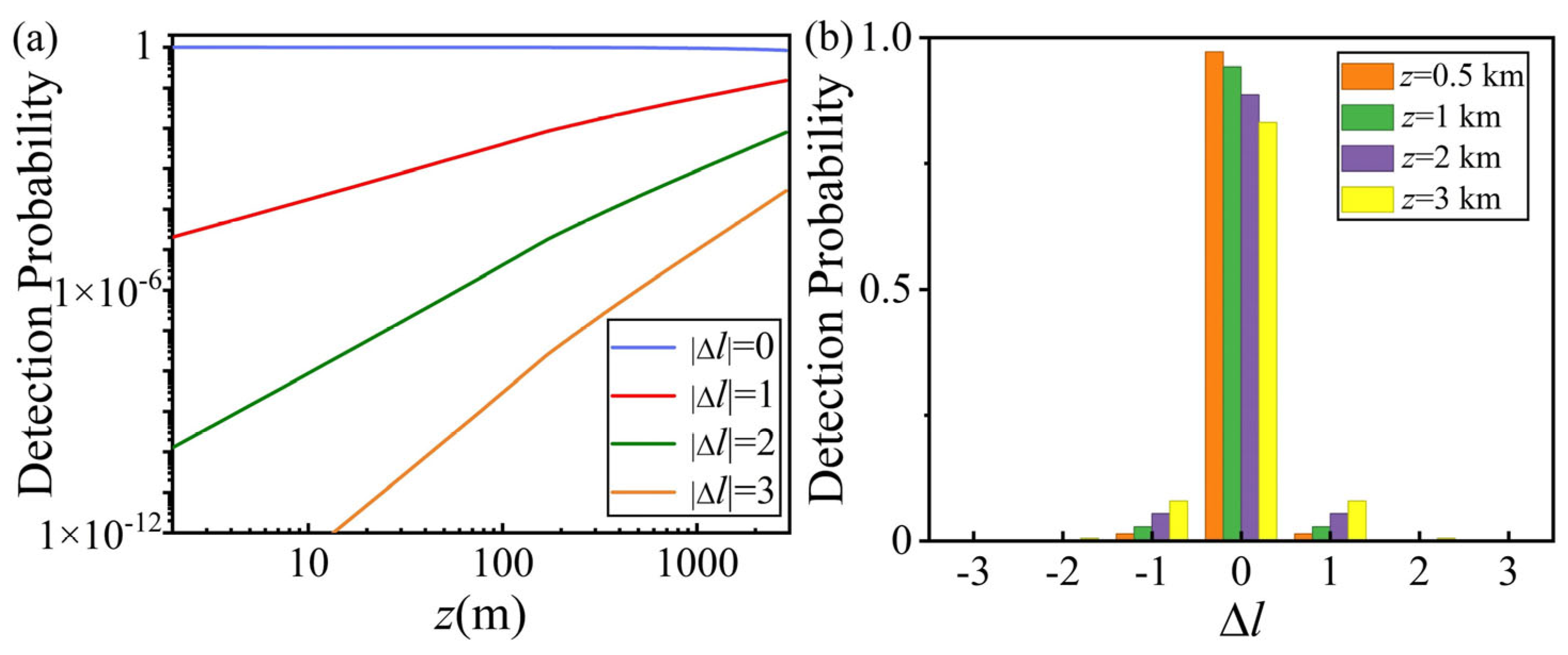 Photonics 11 00131 g001