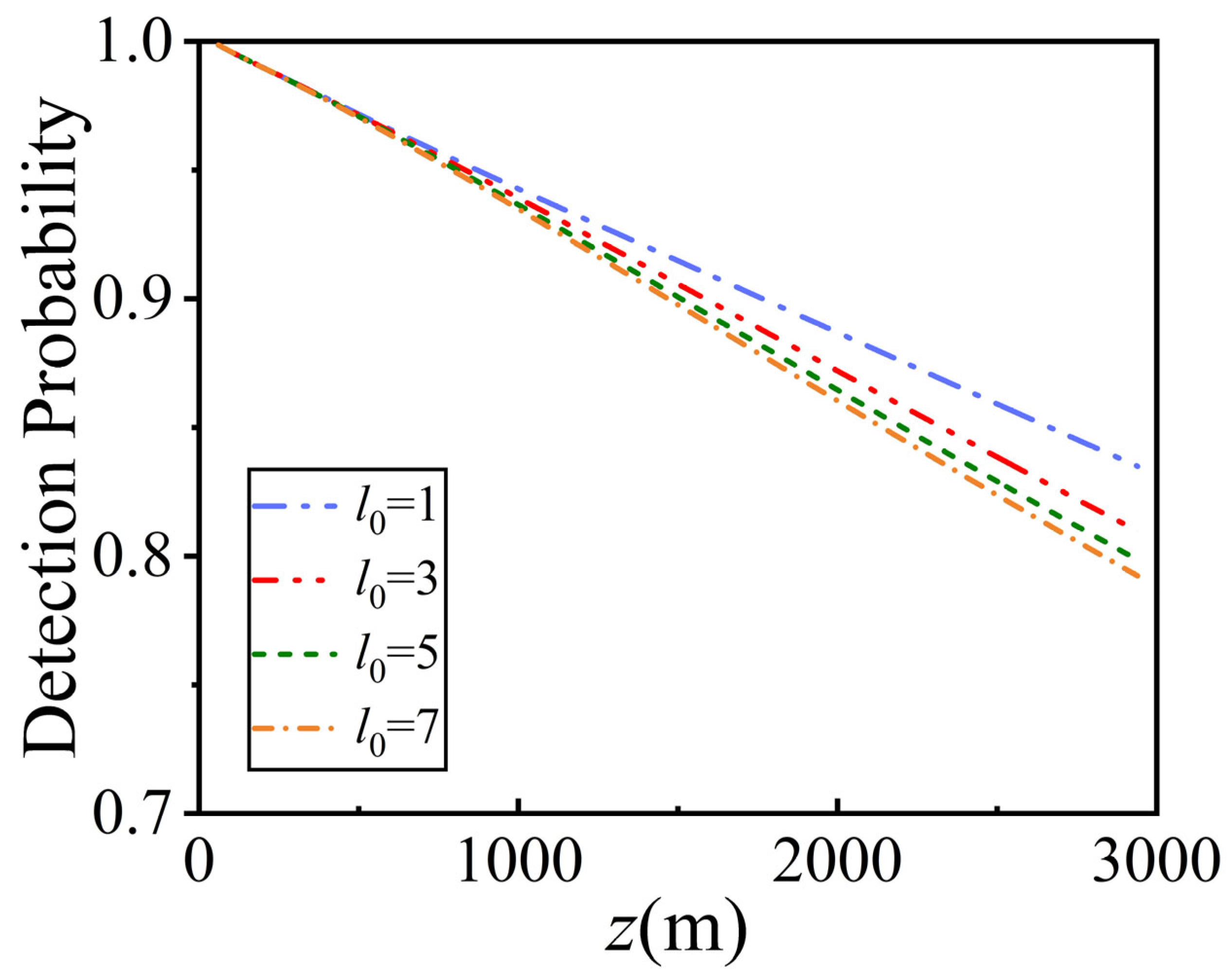 Photonics 11 00131 g003