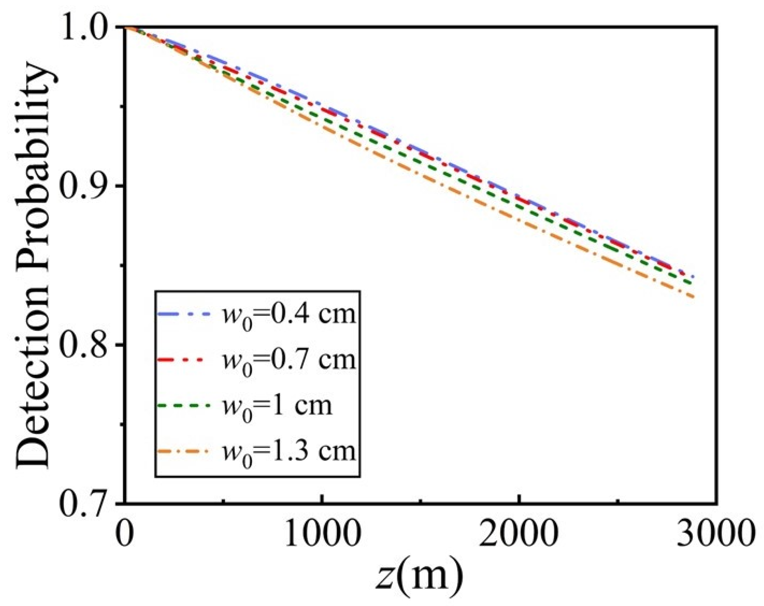Photonics 11 00131 g005