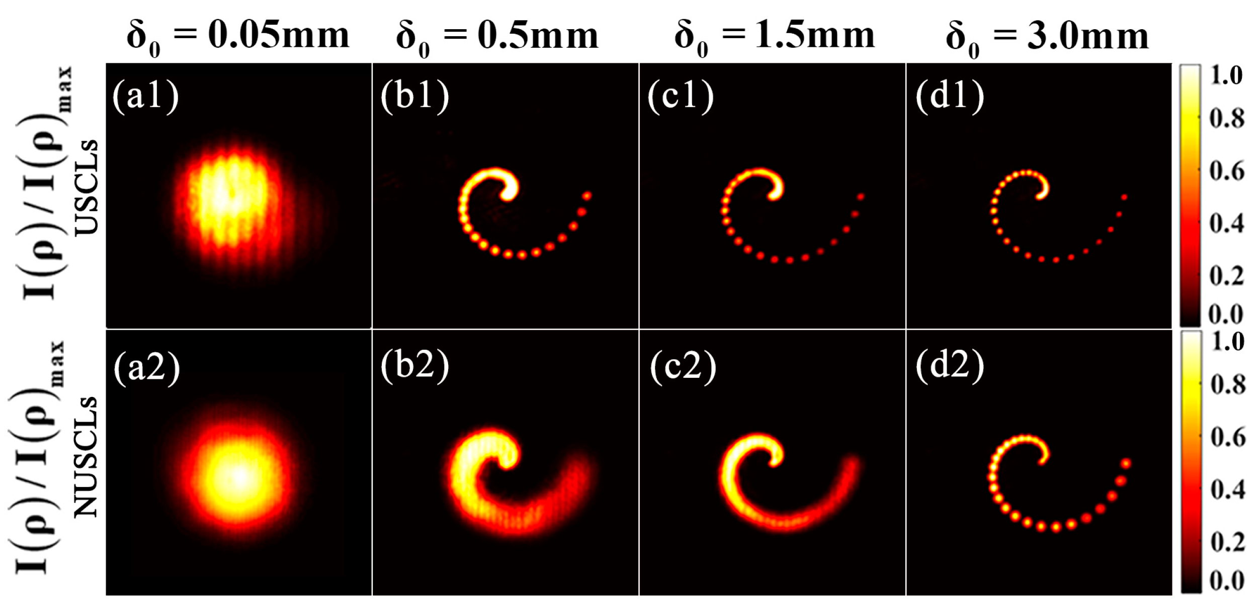 Photonics 11 00133 g007
