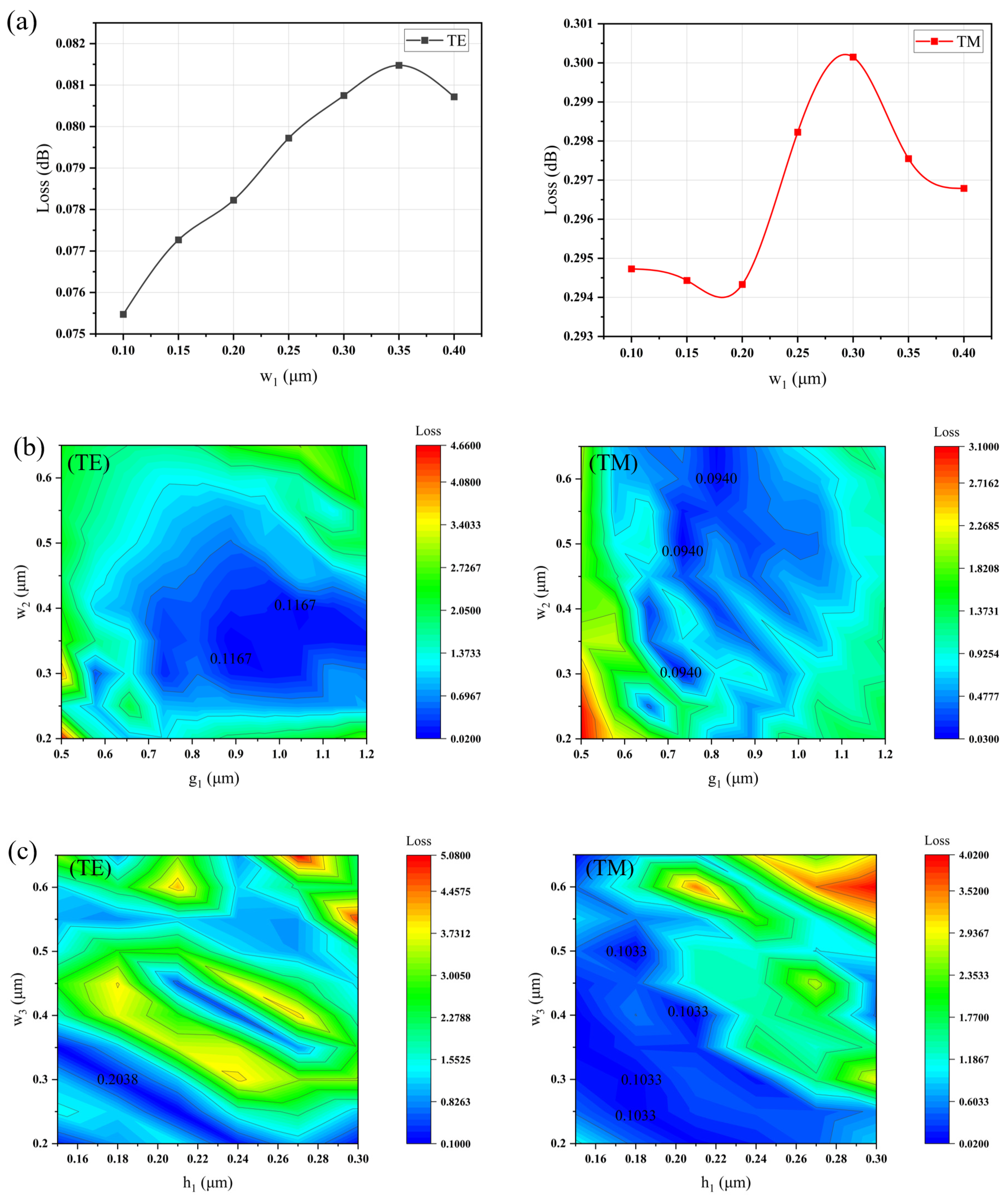 Photonics 11 00134 g004