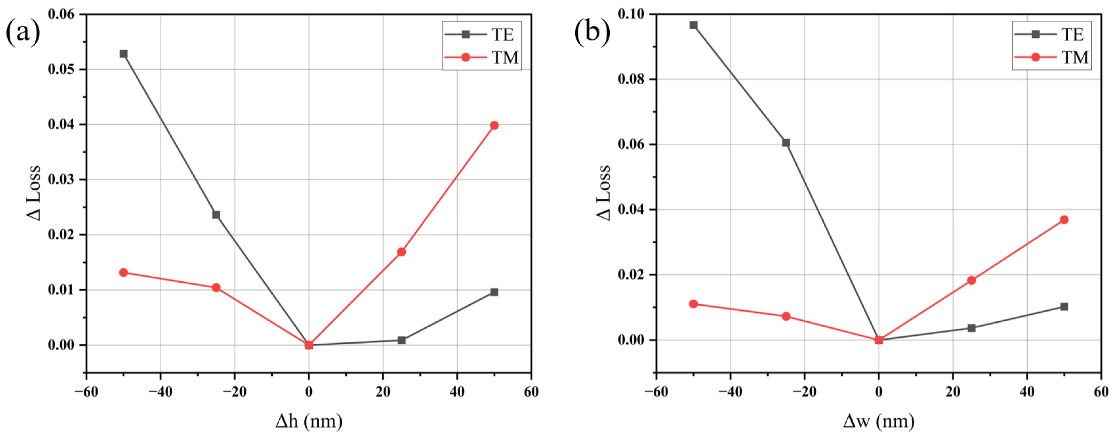 Photonics 11 00134 g008