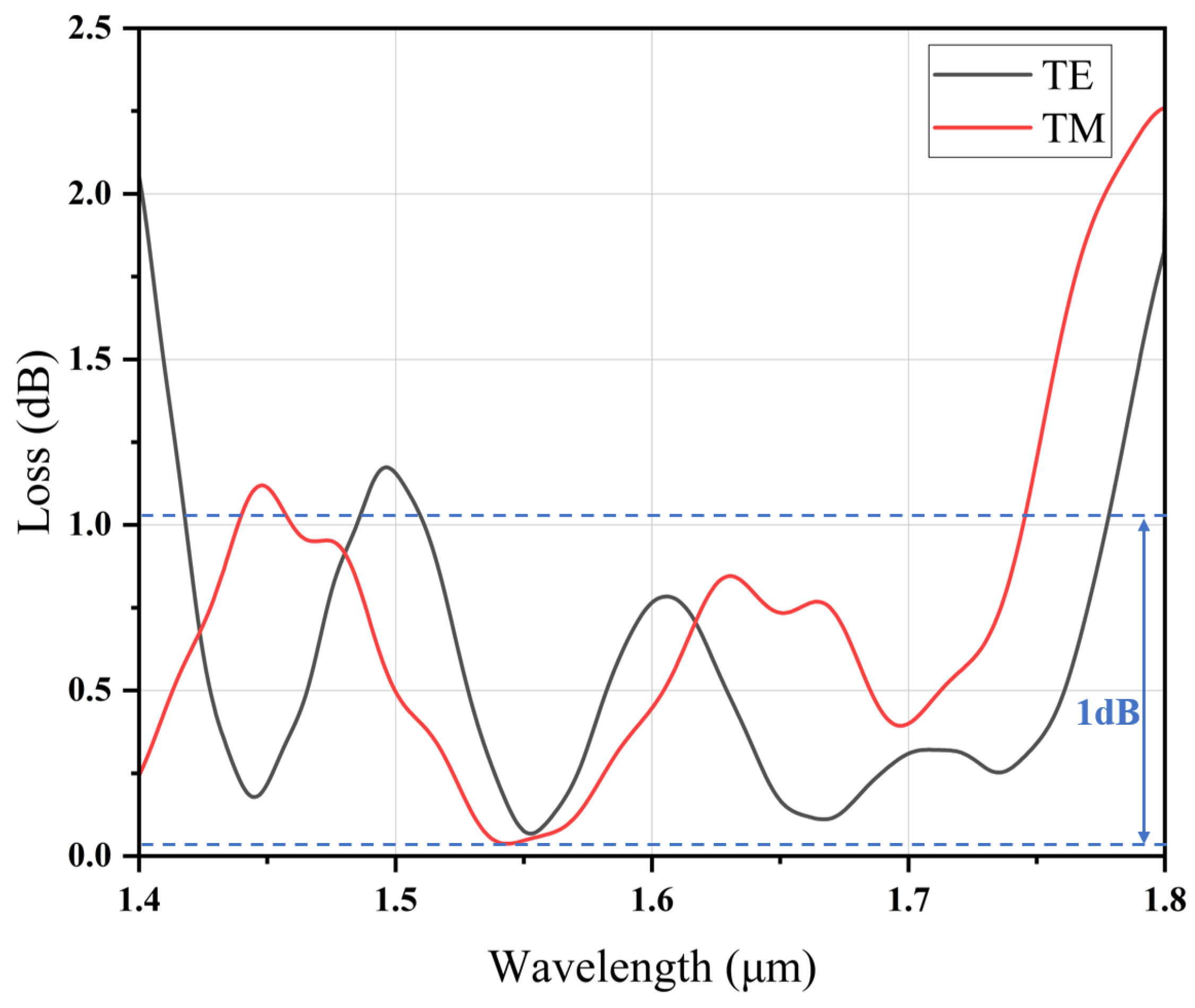 Photonics 11 00134 g009