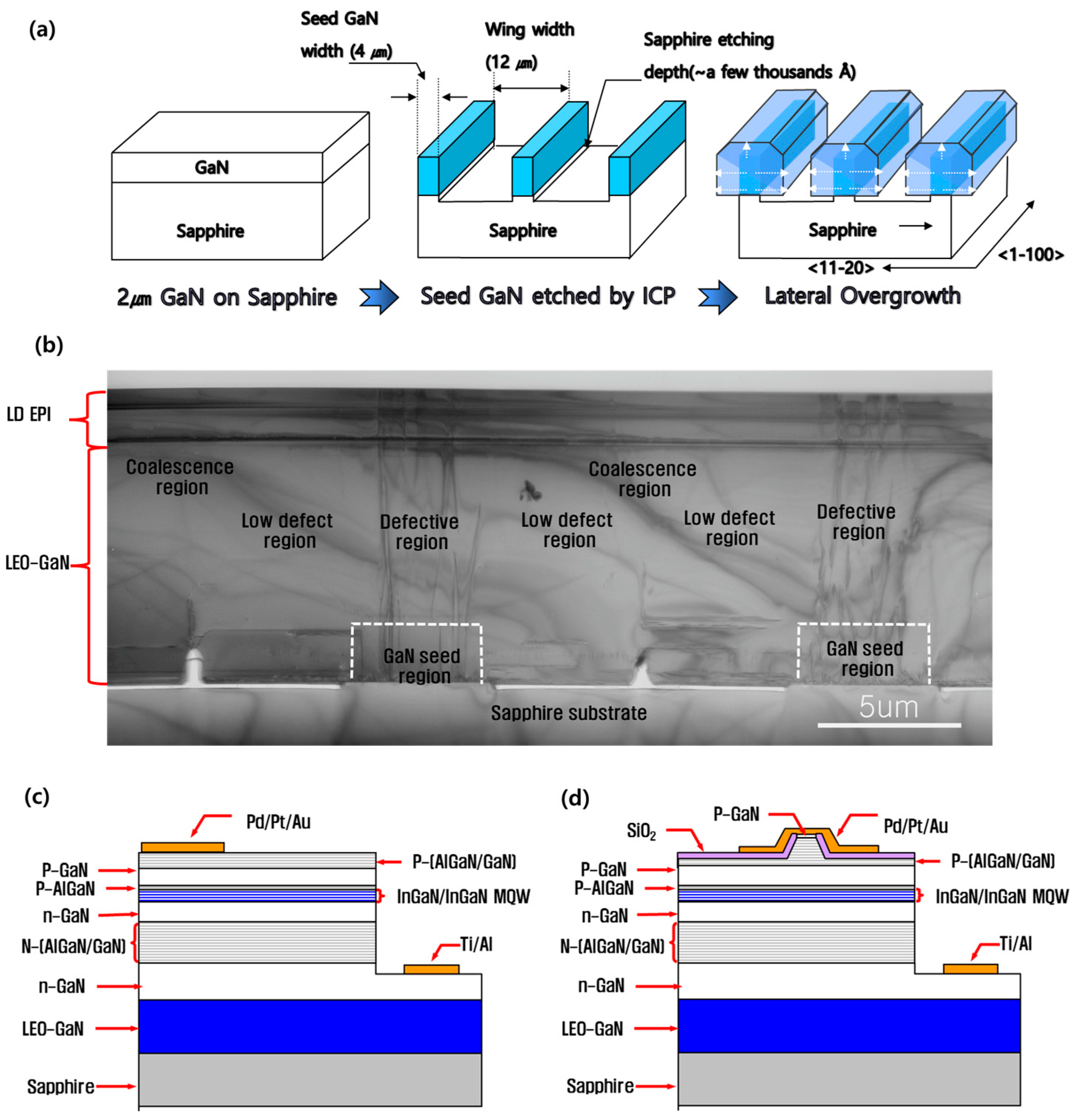 Photonics 11 00135 g001