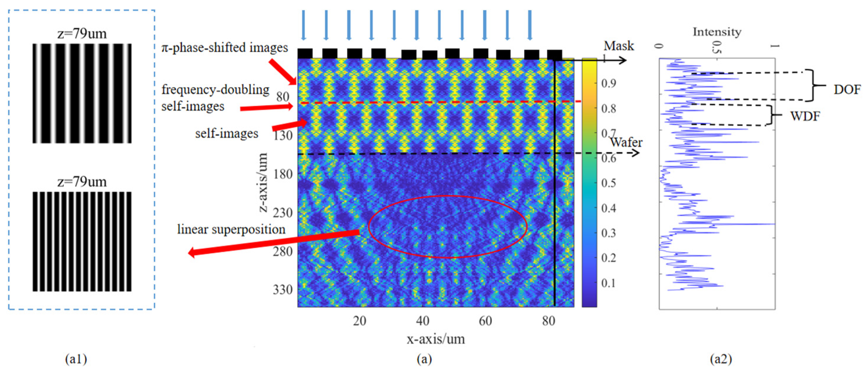 Photonics 11 00138 g002a