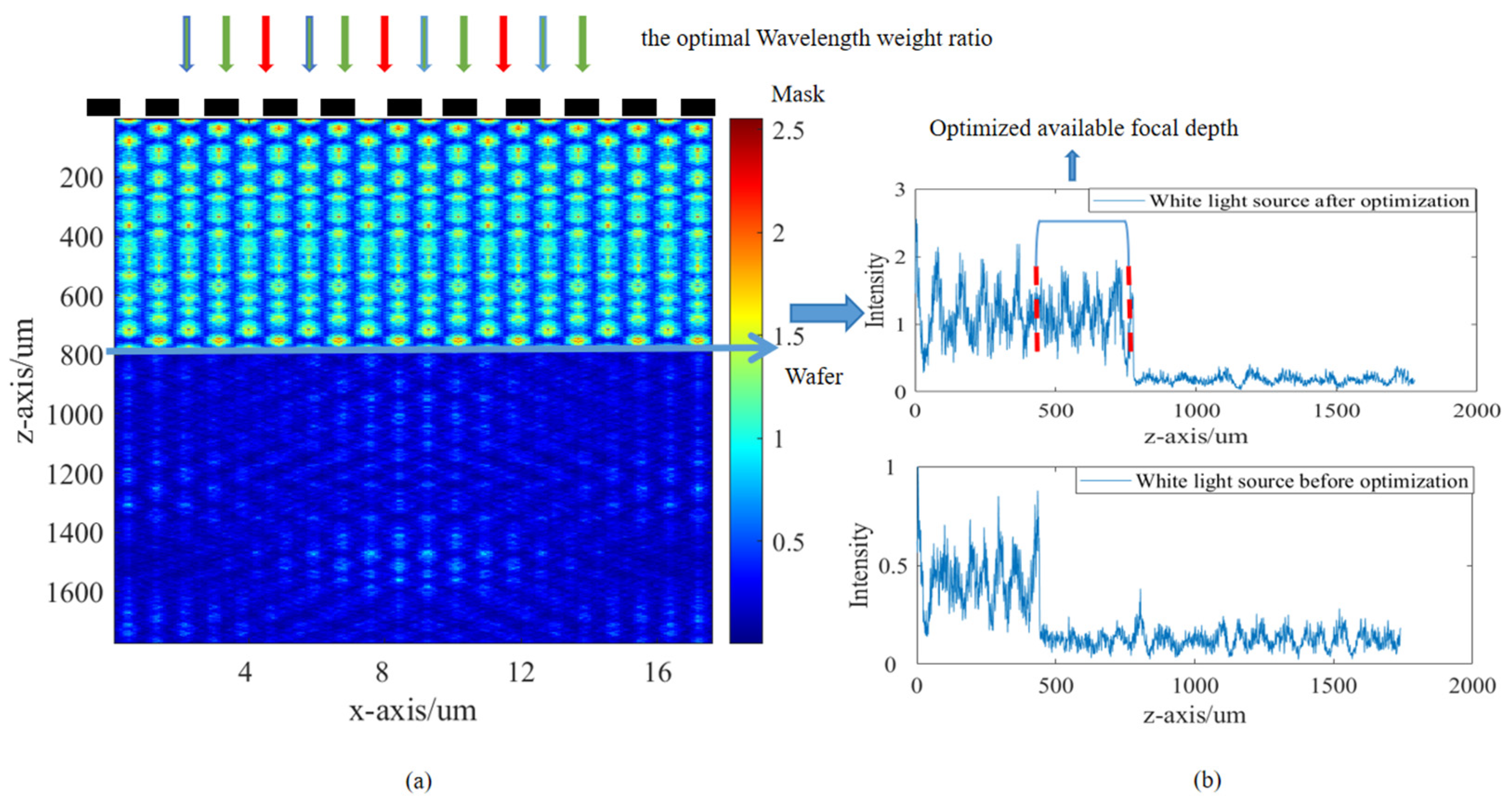 Photonics 11 00138 g007