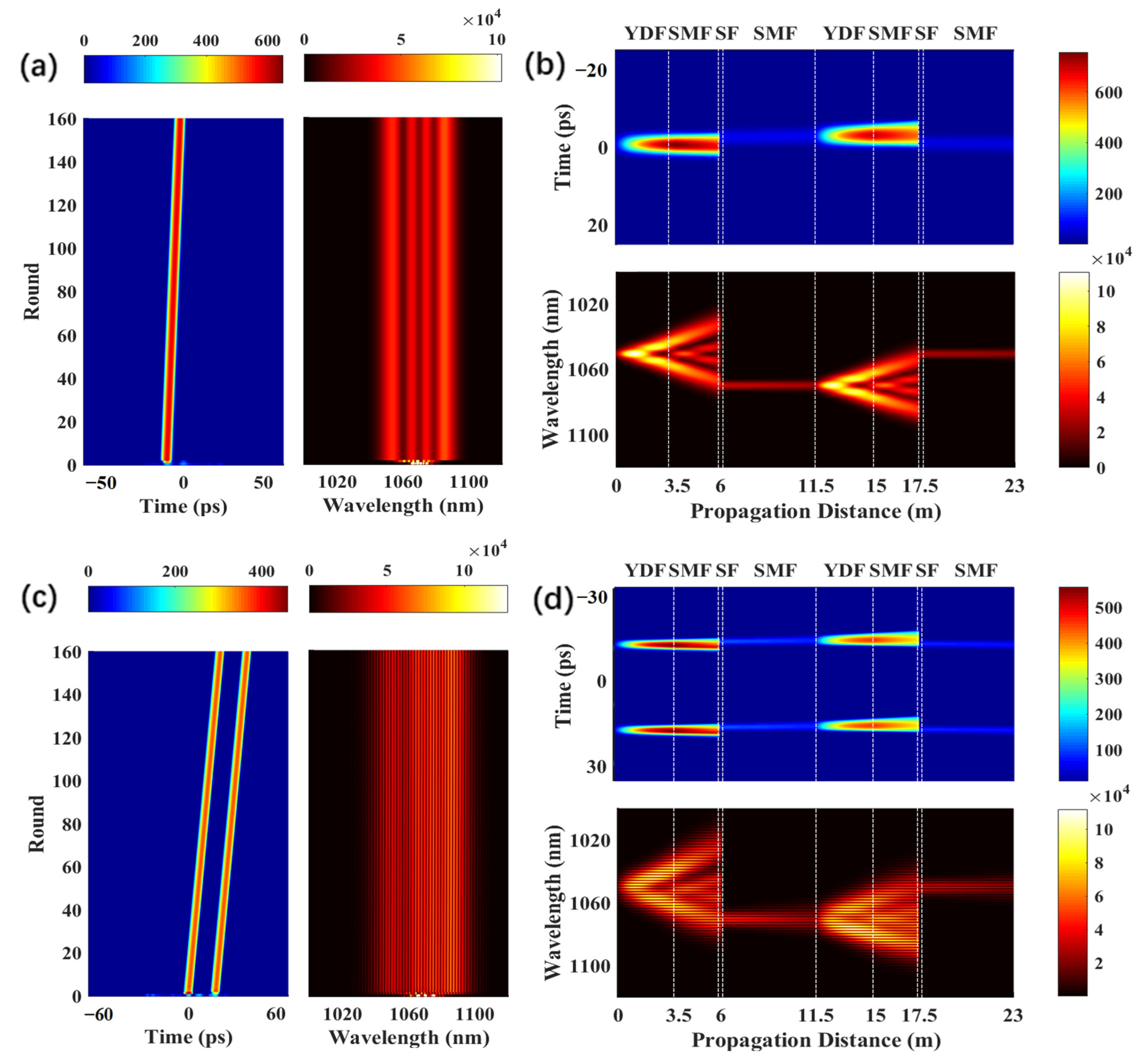 Photonics 11 00139 g002a