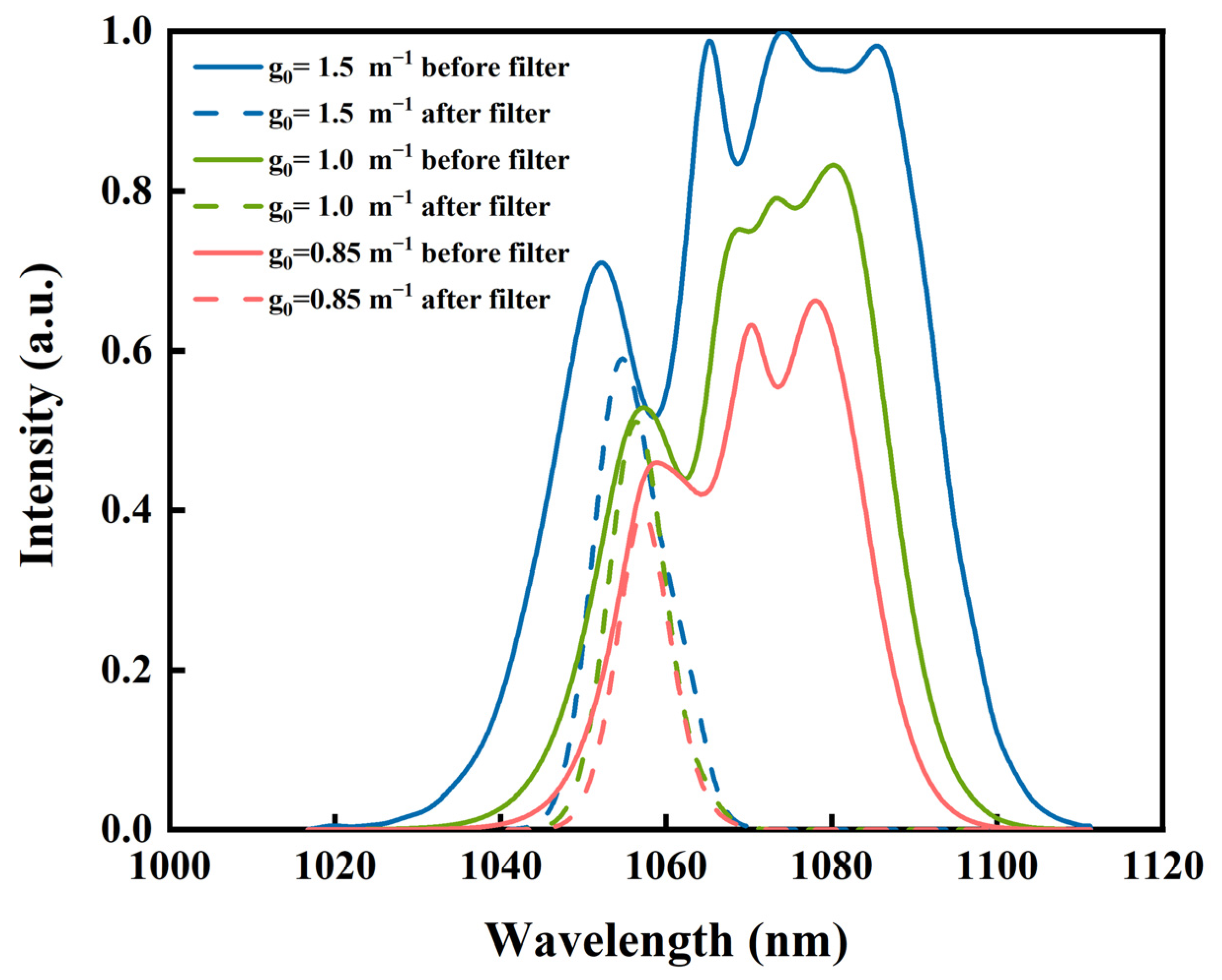 Photonics 11 00139 g005