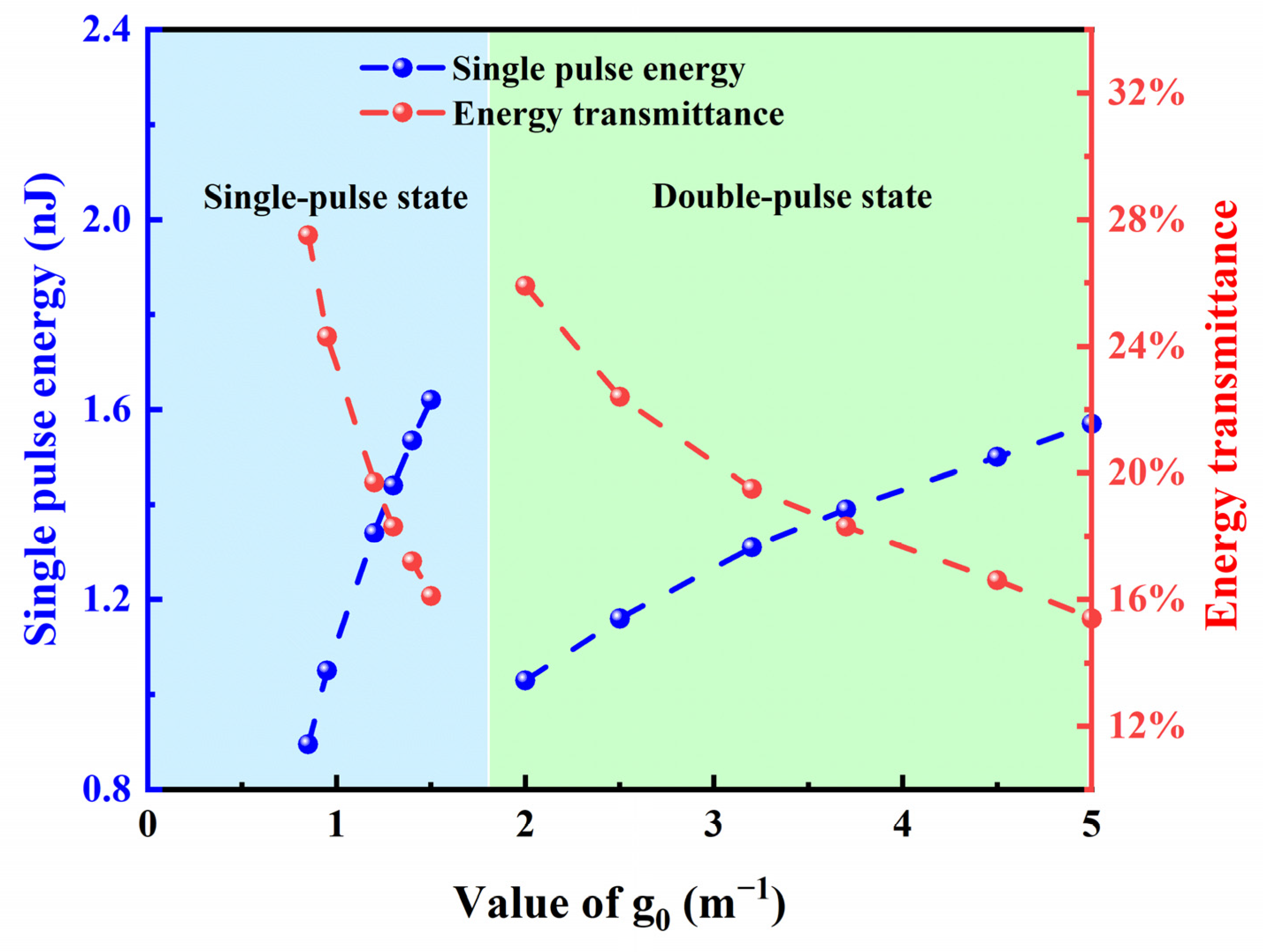 Photonics 11 00139 g006