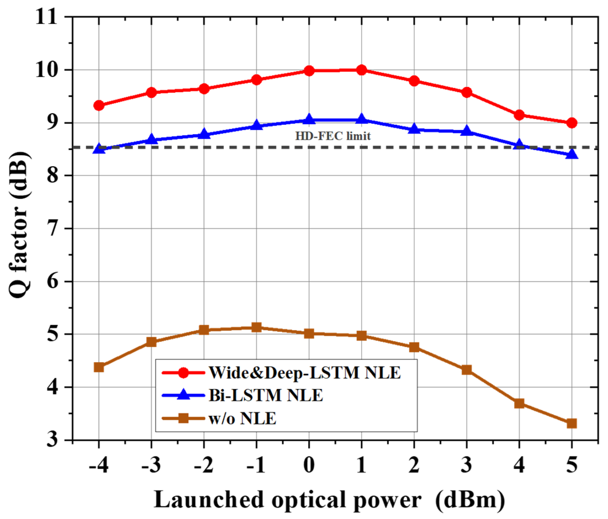 Photonics 11 00141 g005