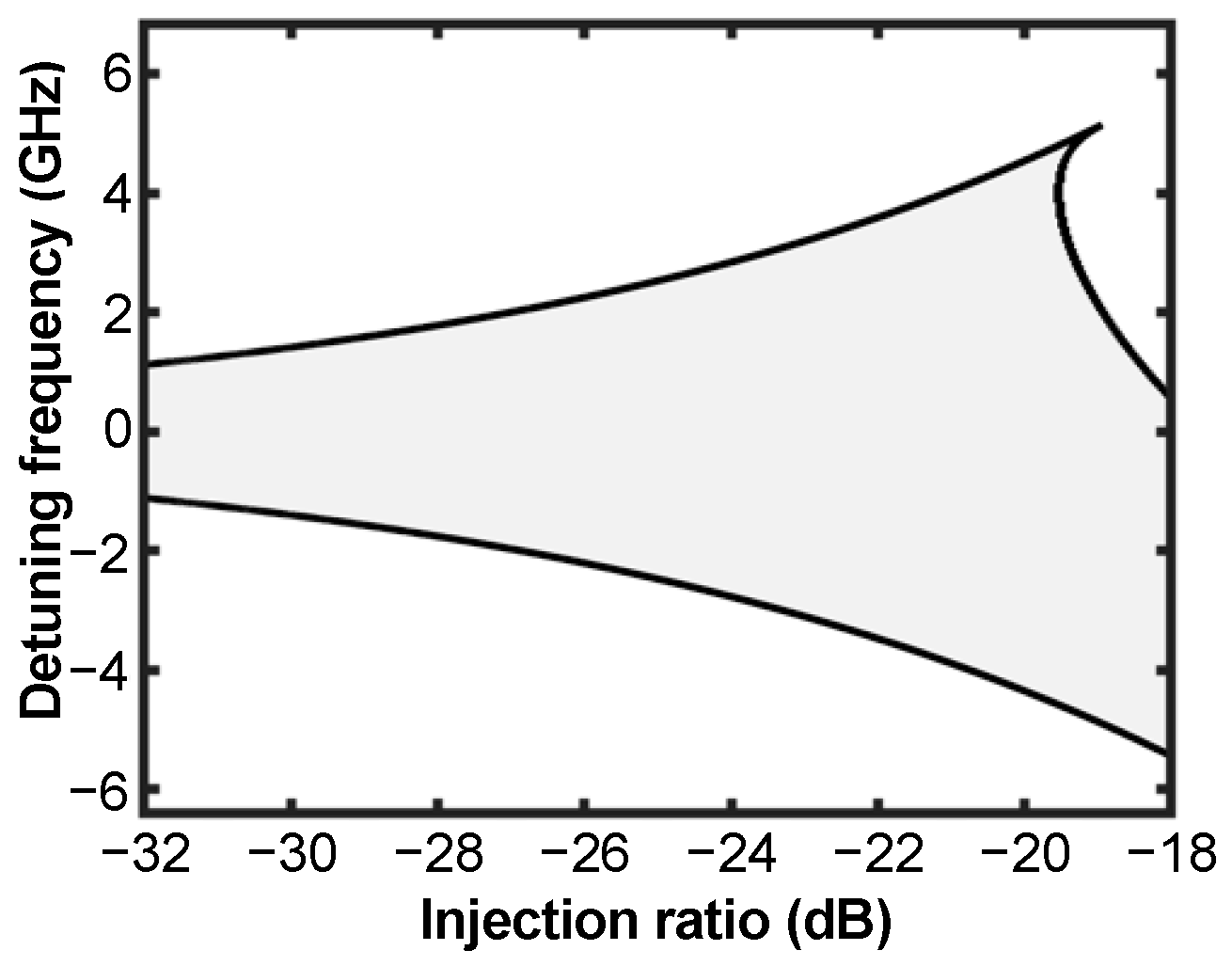 Photonics 11 00143 g002