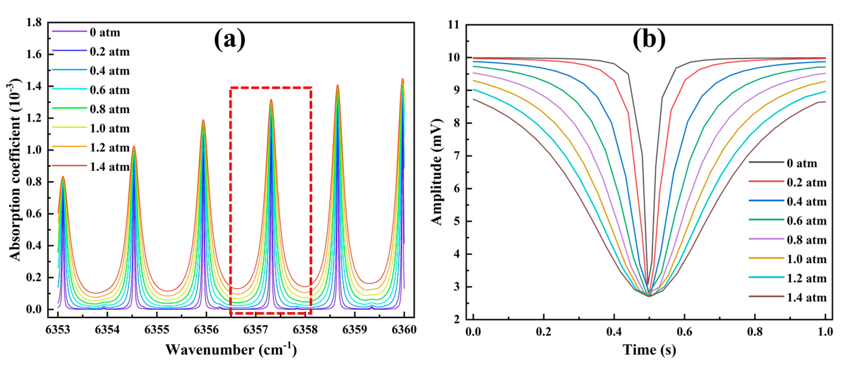 Photonics 11 00146 g003