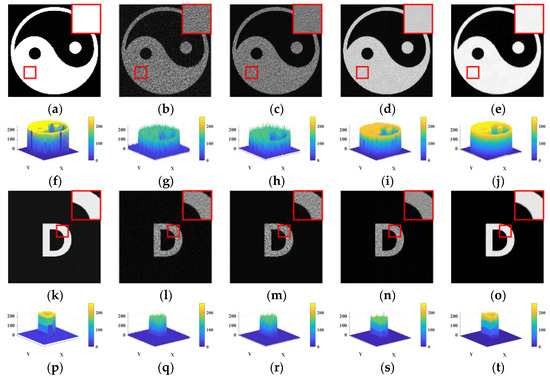 TRANSPARENCY CASCADE小 Speckle Reduction in Digital Holography by Fast Logistic Adaptive