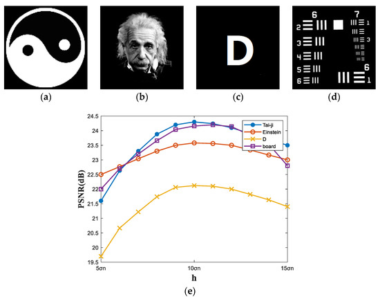 TRANSPARENCY CASCADE小 Speckle Reduction in Digital Holography by Fast Logistic Adaptive