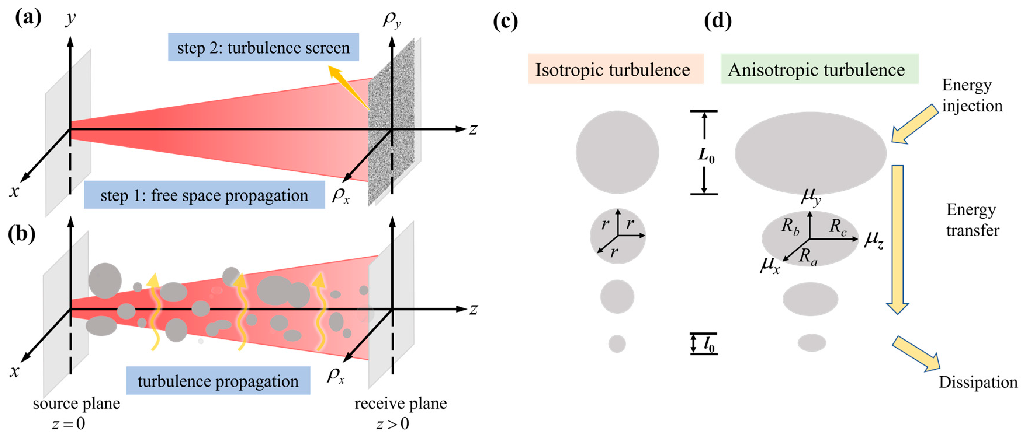 Photonics 11 00148 g001