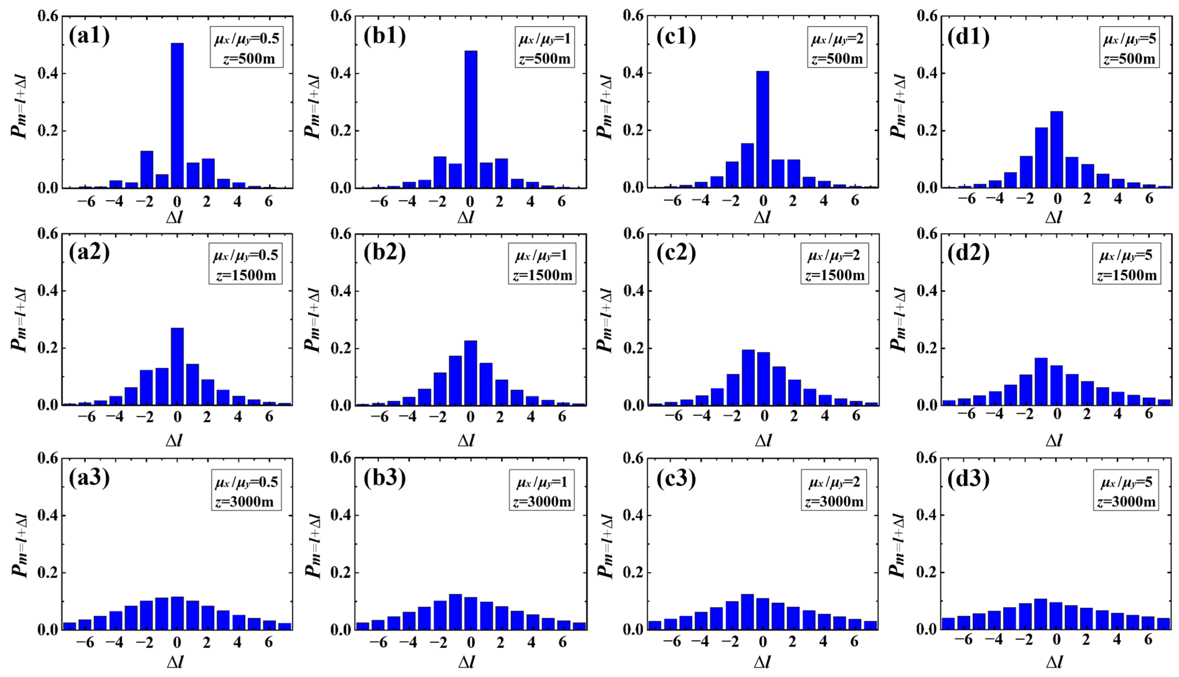 Photonics 11 00148 g005