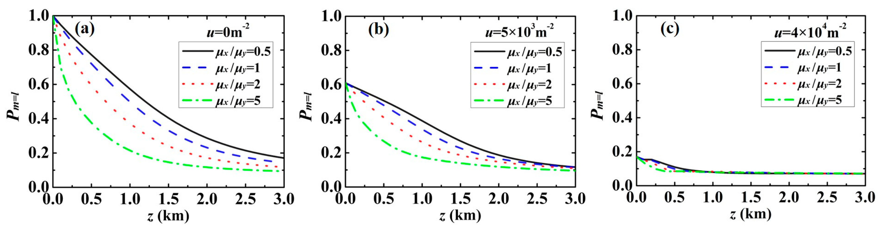 Photonics 11 00148 g006