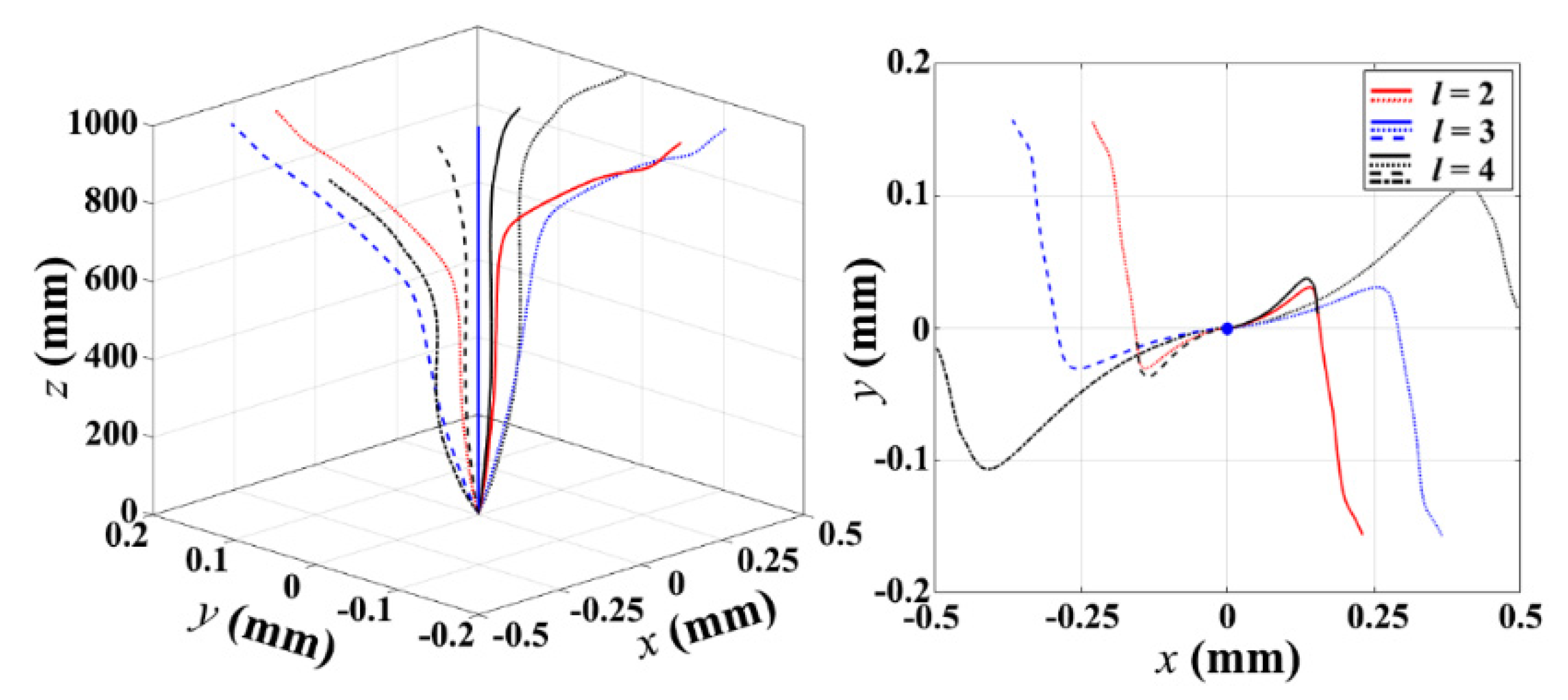 Photonics 11 00149 g002