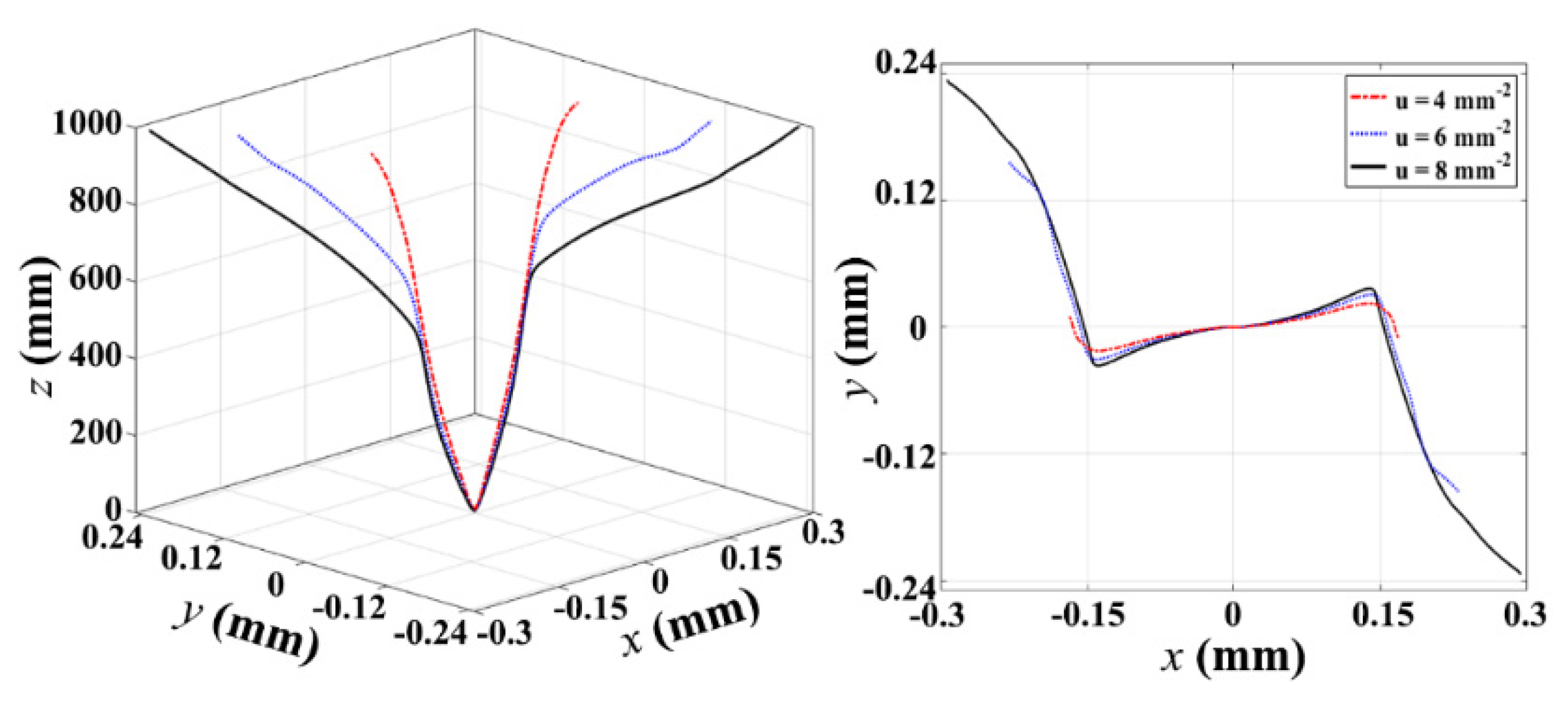 Photonics 11 00149 g003
