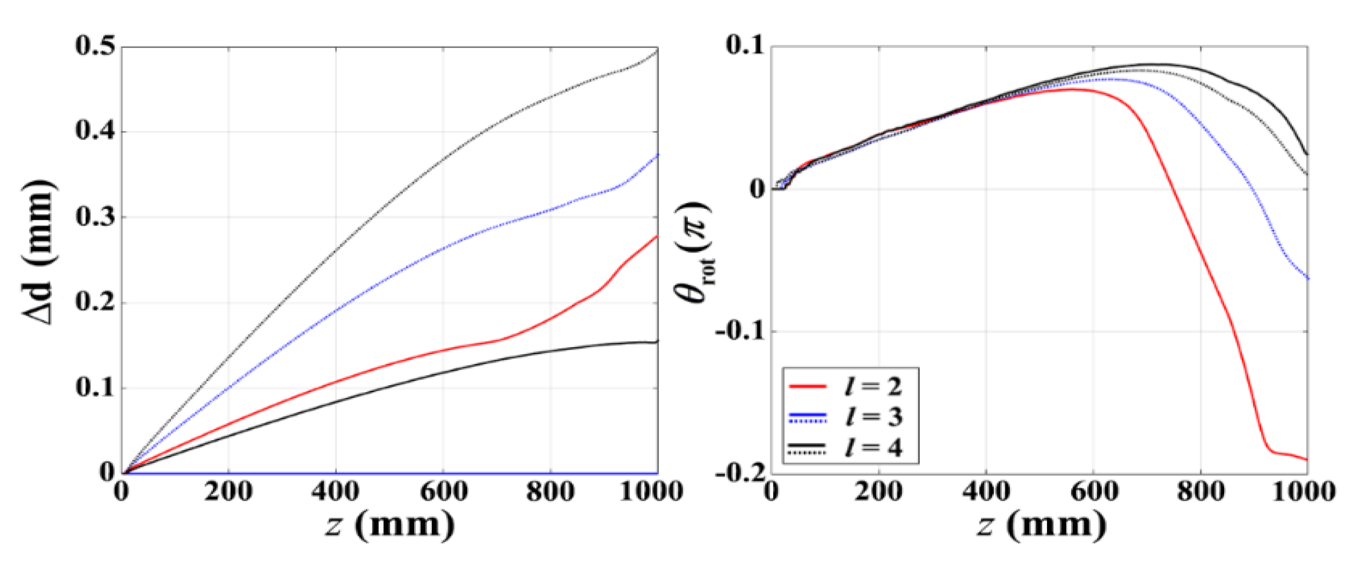 Photonics 11 00149 g004