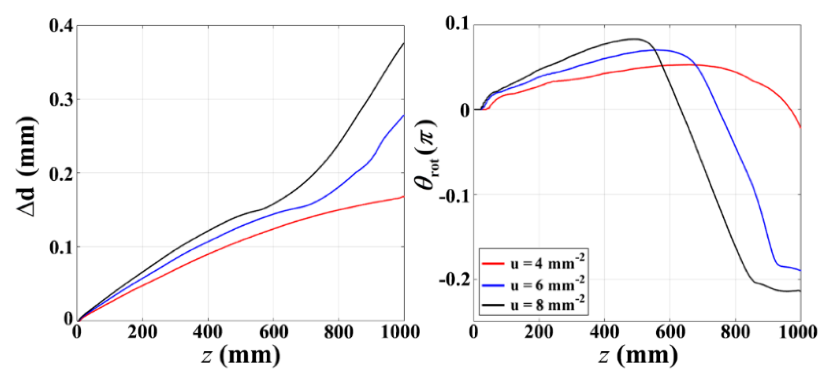 Photonics 11 00149 g005