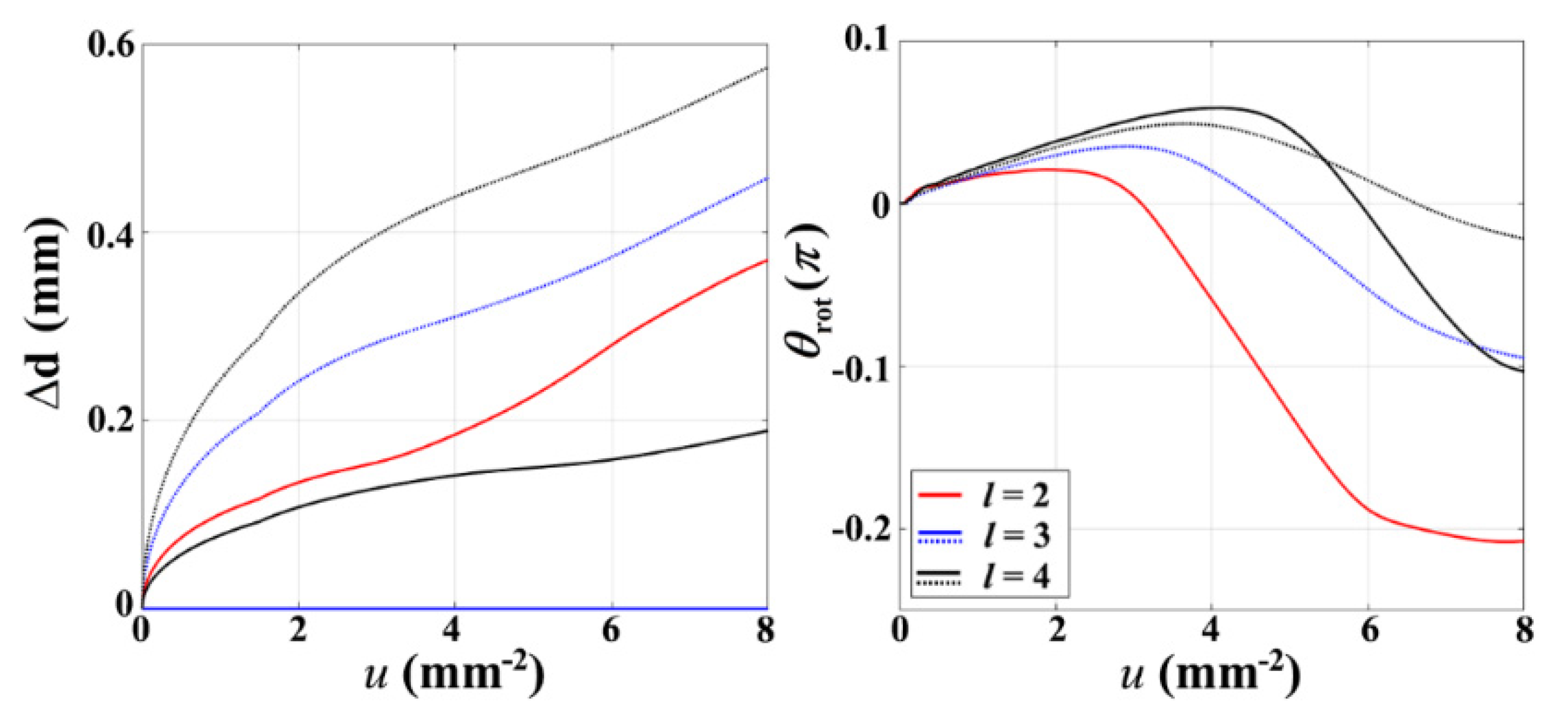 Photonics 11 00149 g006
