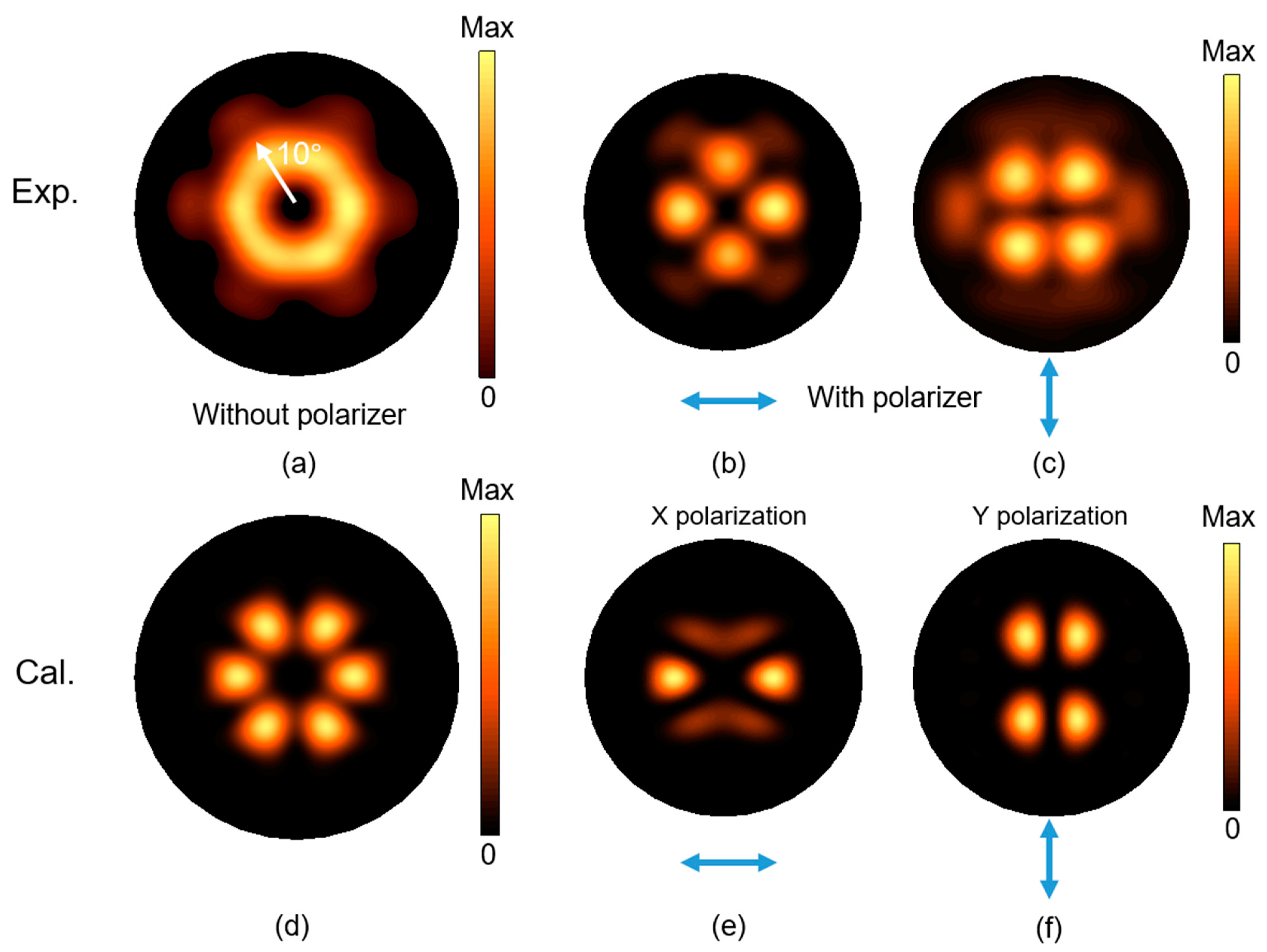 Photonics 11 00150 g004 Photonics 11 00150 g004