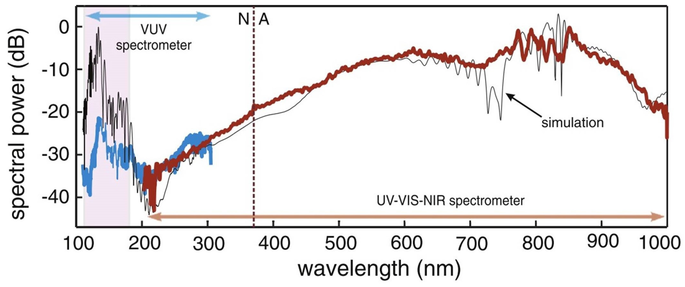 Photonics 11 00151 g009