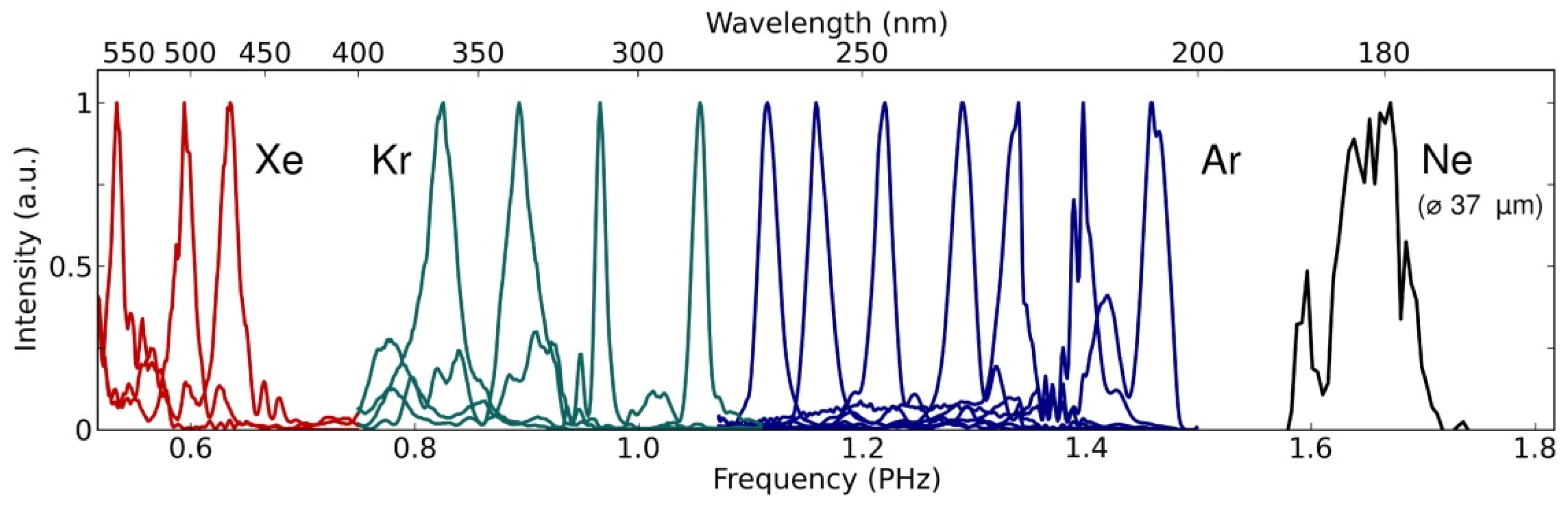 Photonics 11 00151 g012