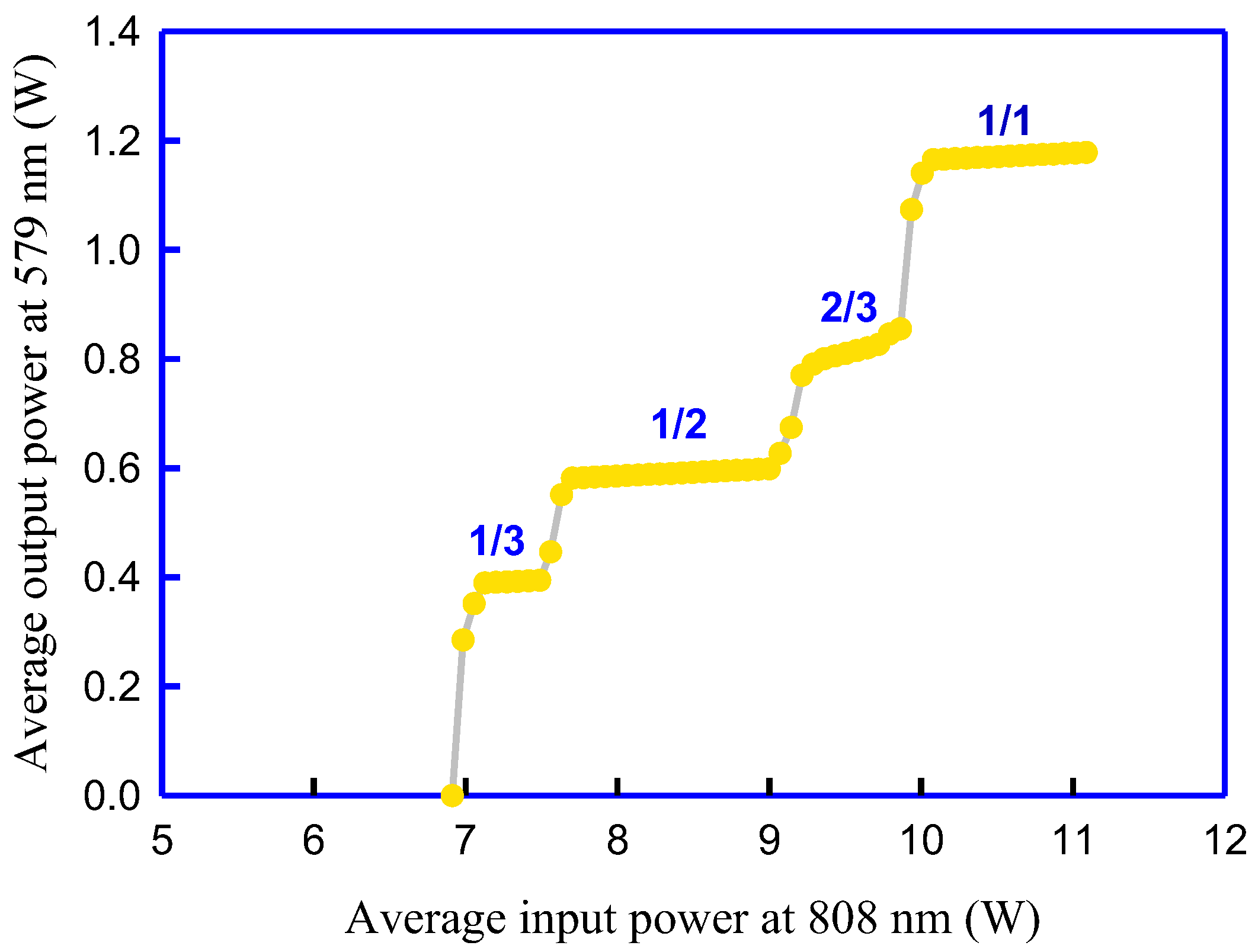 Photonics 11 00157 g006