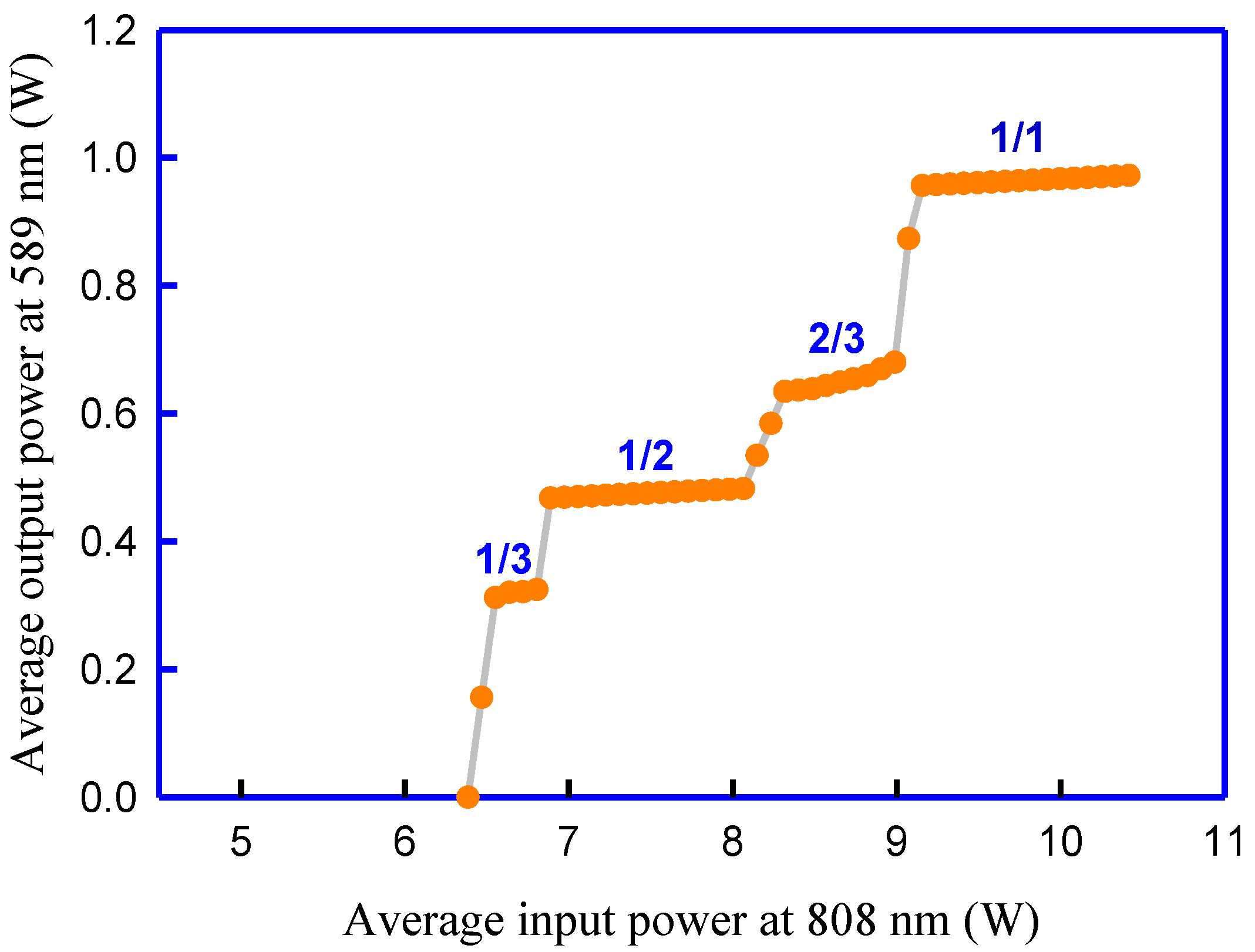 Photonics 11 00157 g007