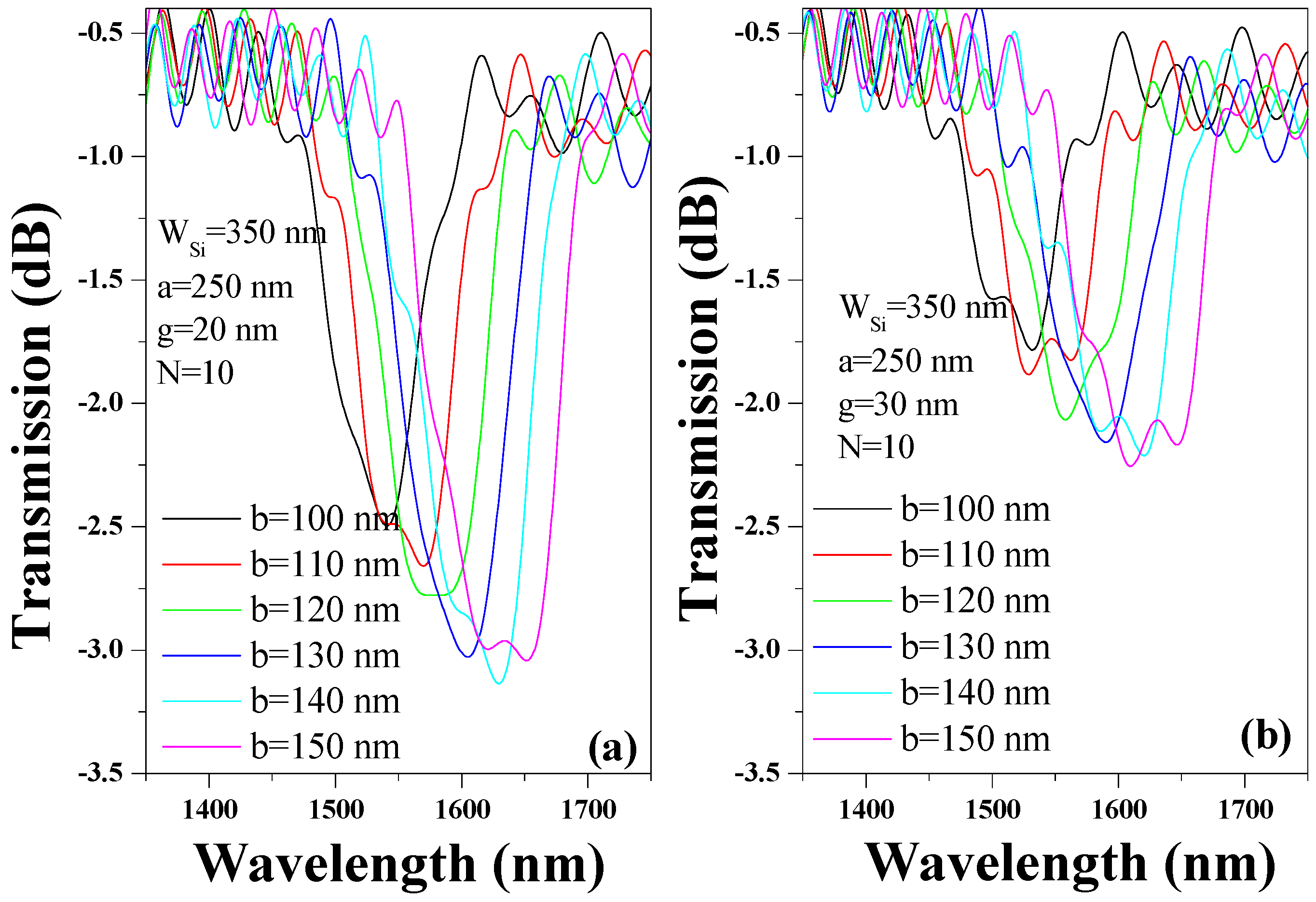 Photonics 11 00158 g003
