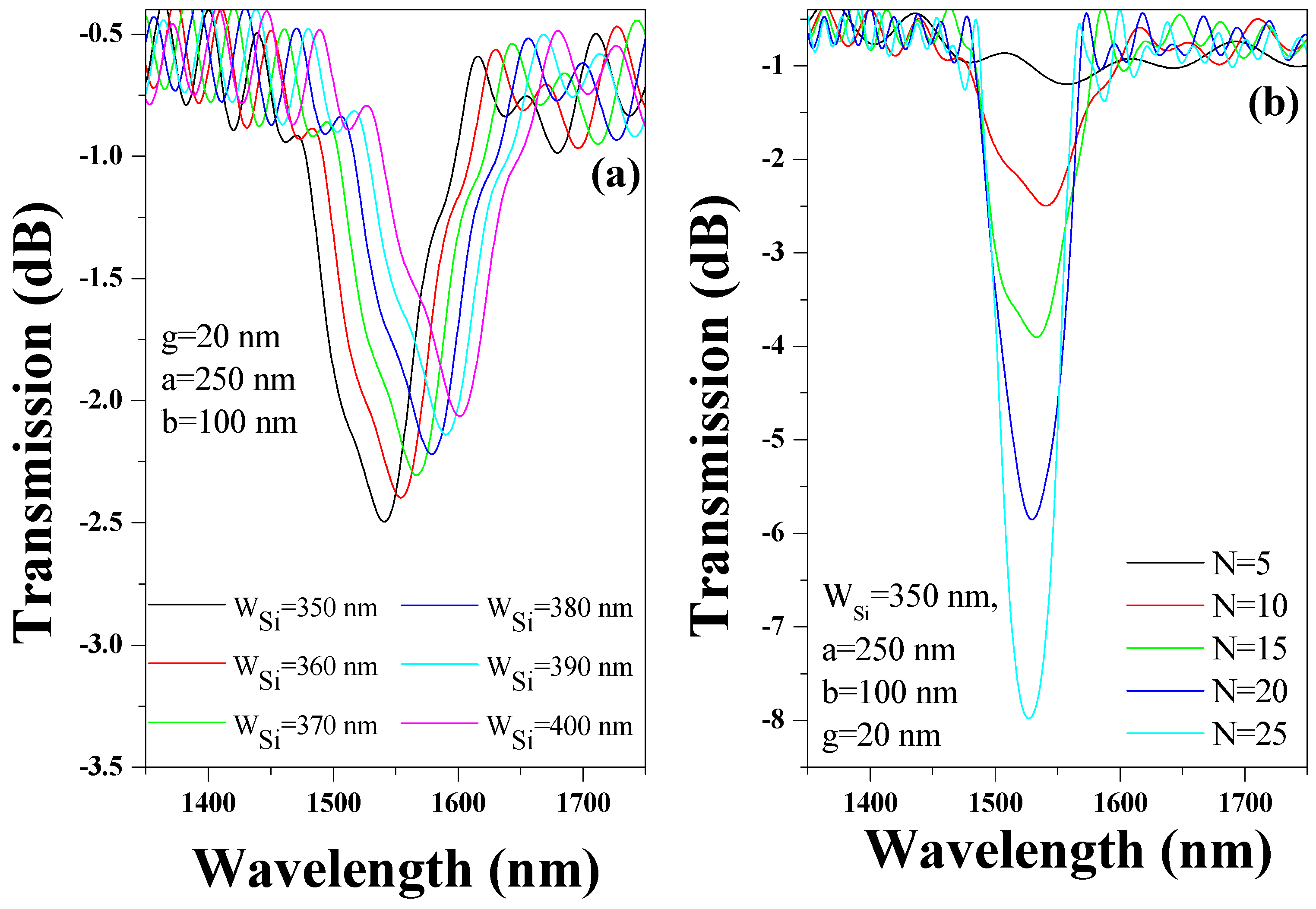 Photonics 11 00158 g004