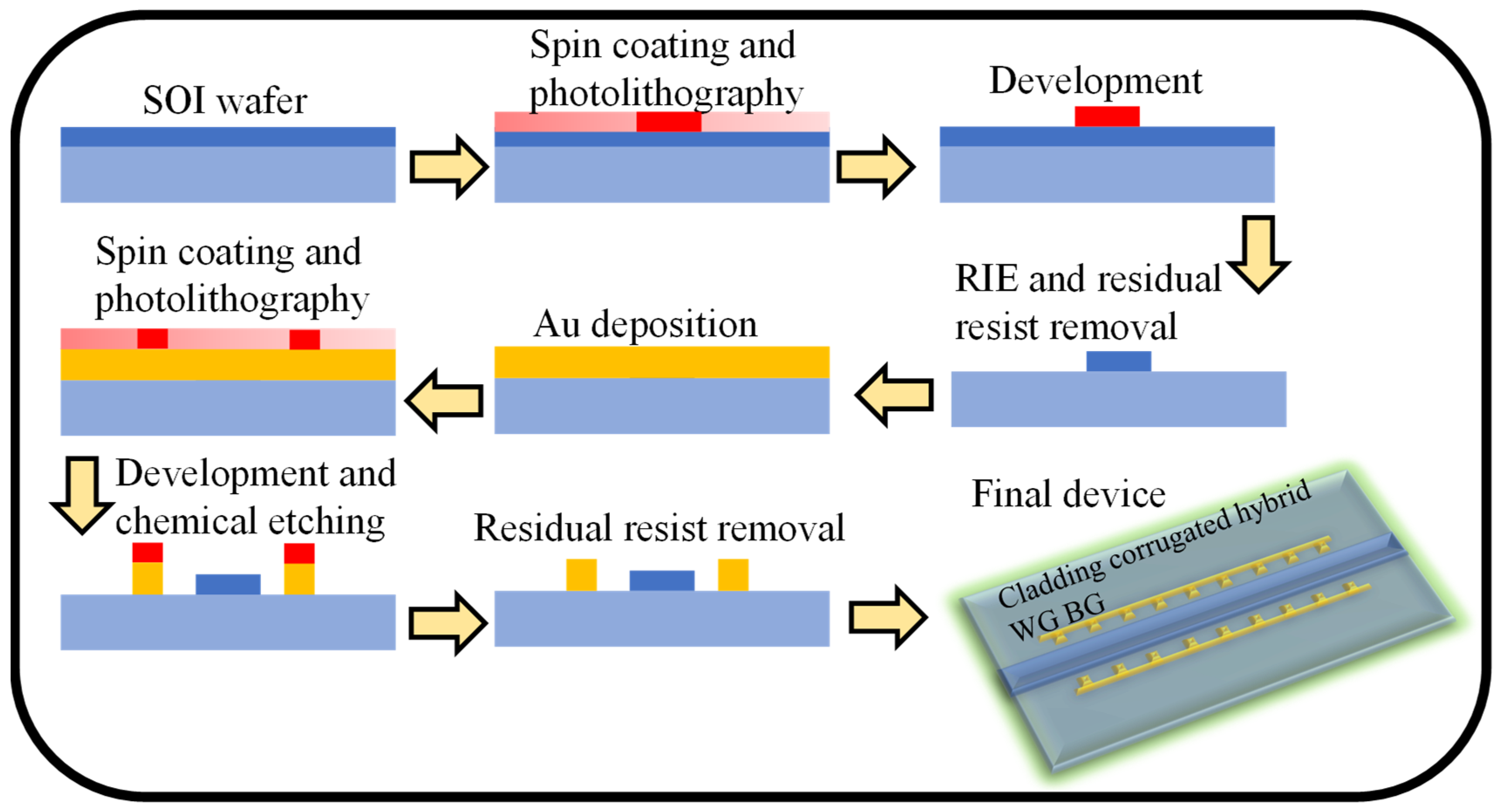 Photonics 11 00158 g009