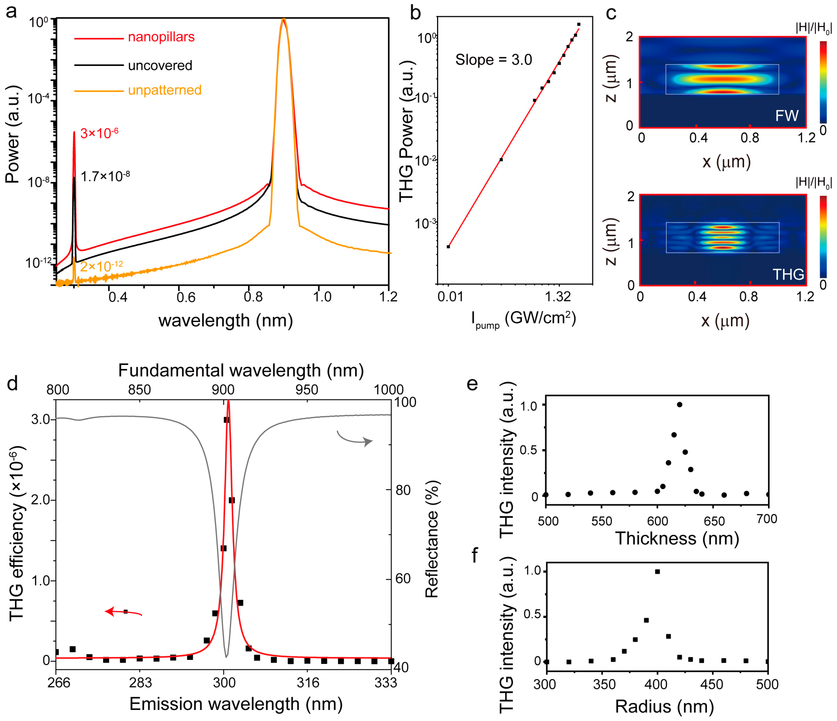 Photonics 11 00159 g003