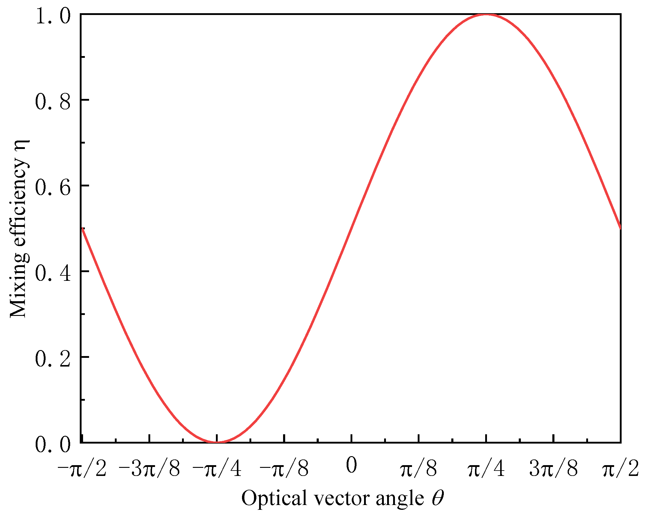 Photonics 11 00160 g003